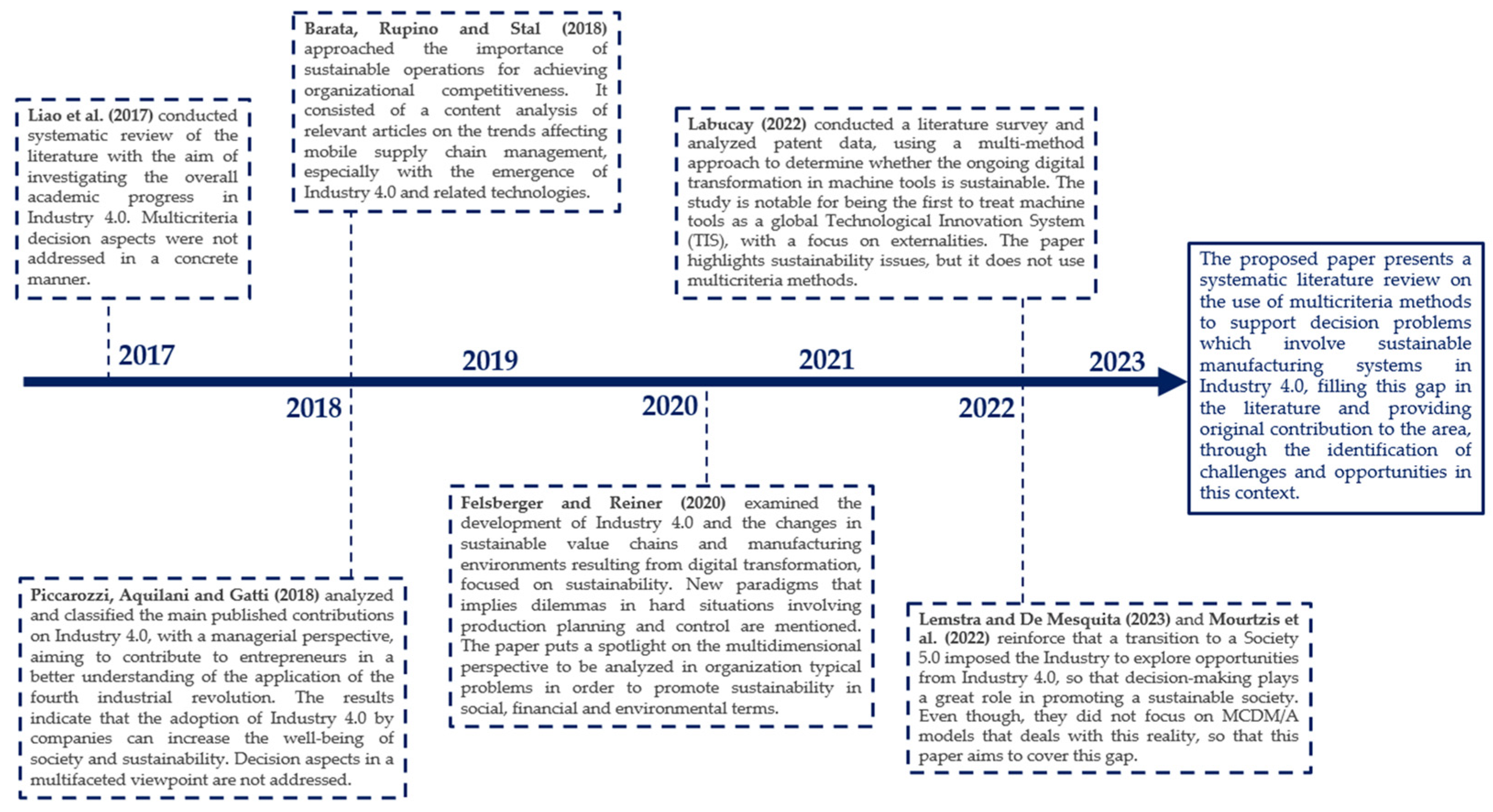 Sustainability 15 08869 g001