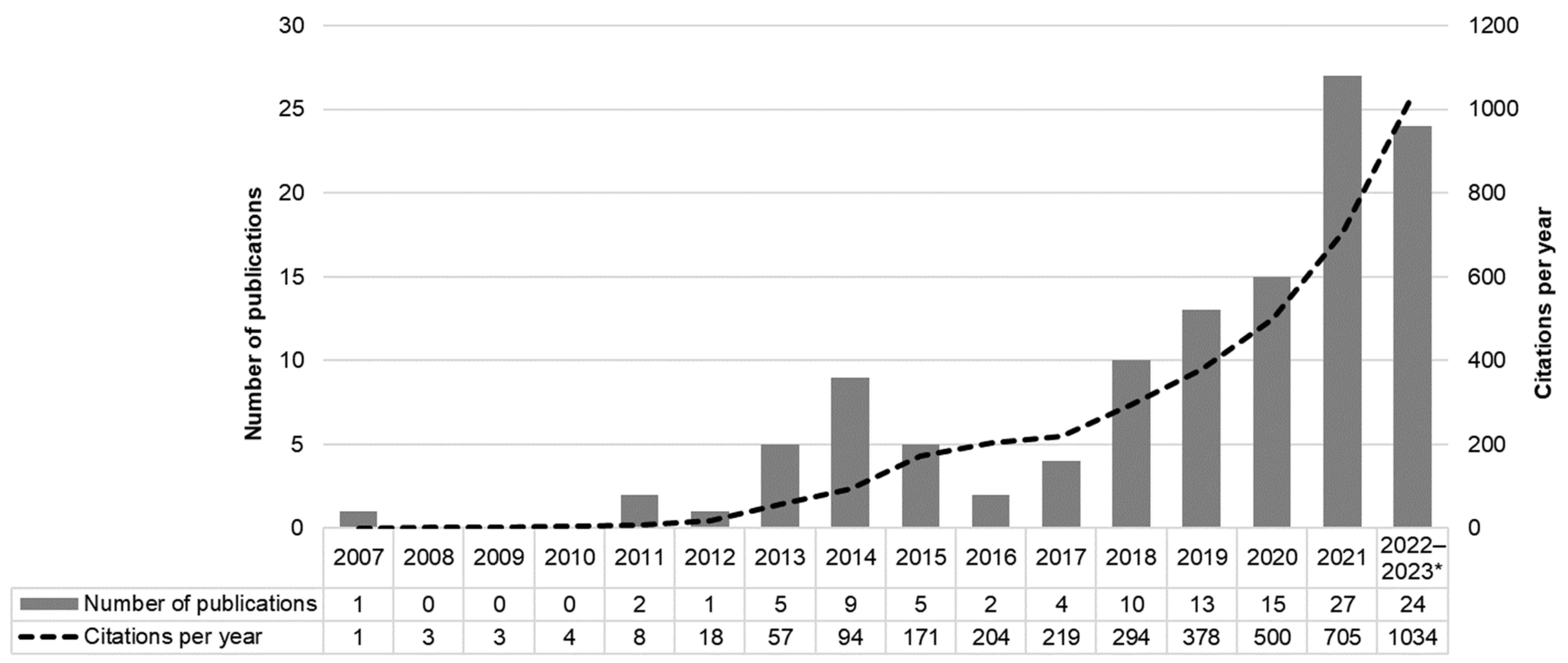 Sustainability 15 08869 g003