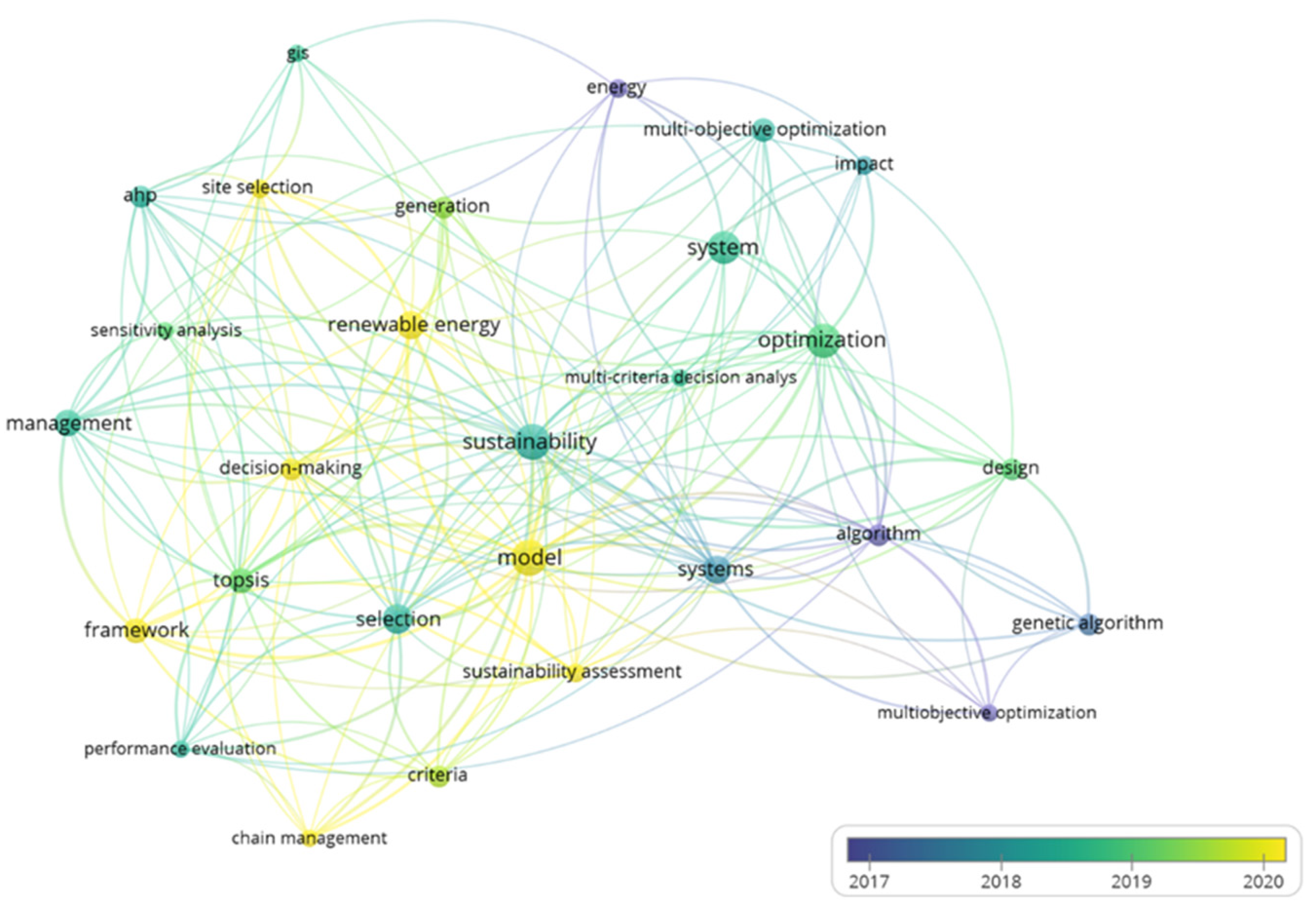 Sustainability 15 08869 g004