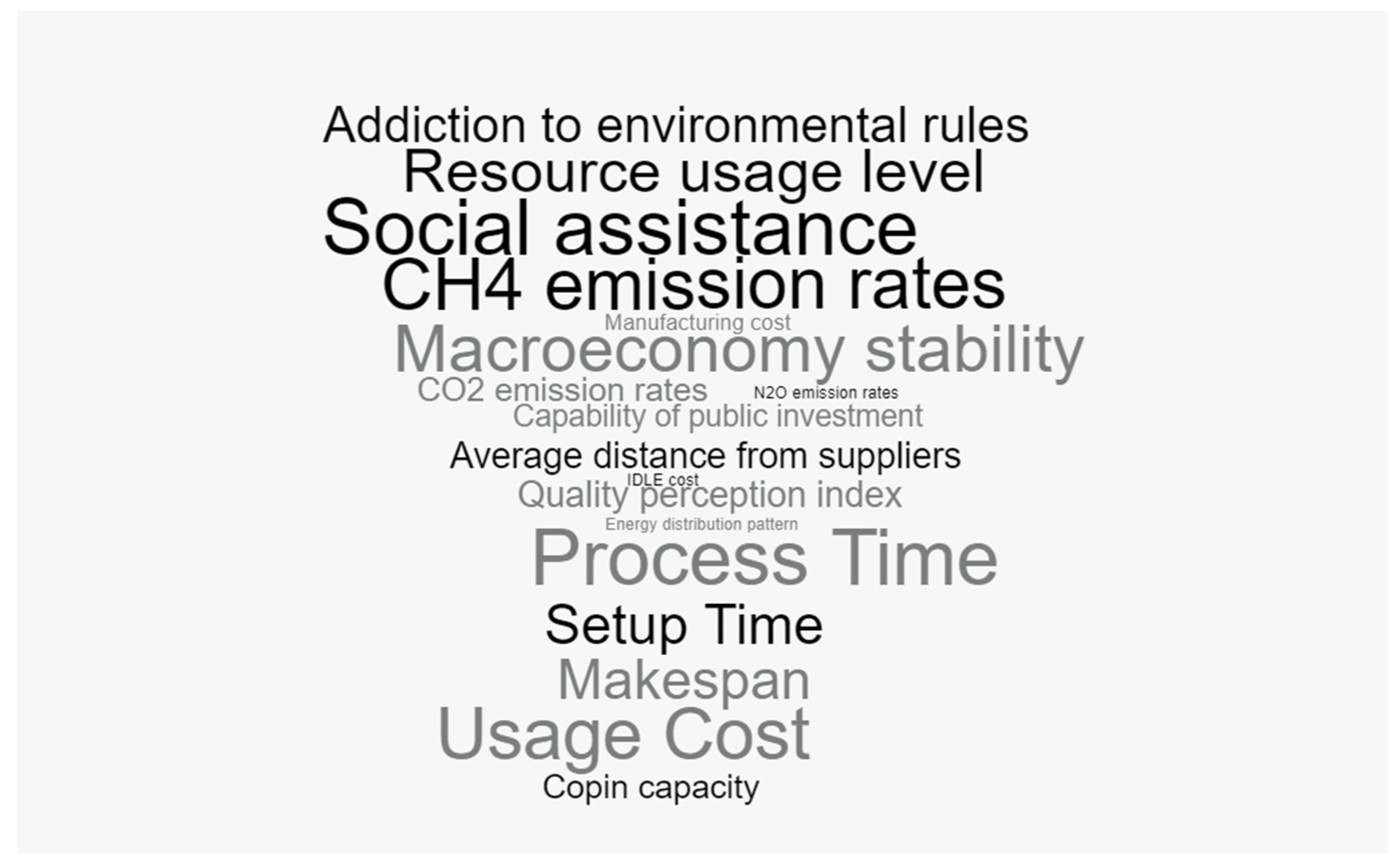 Sustainability 15 08869 g005