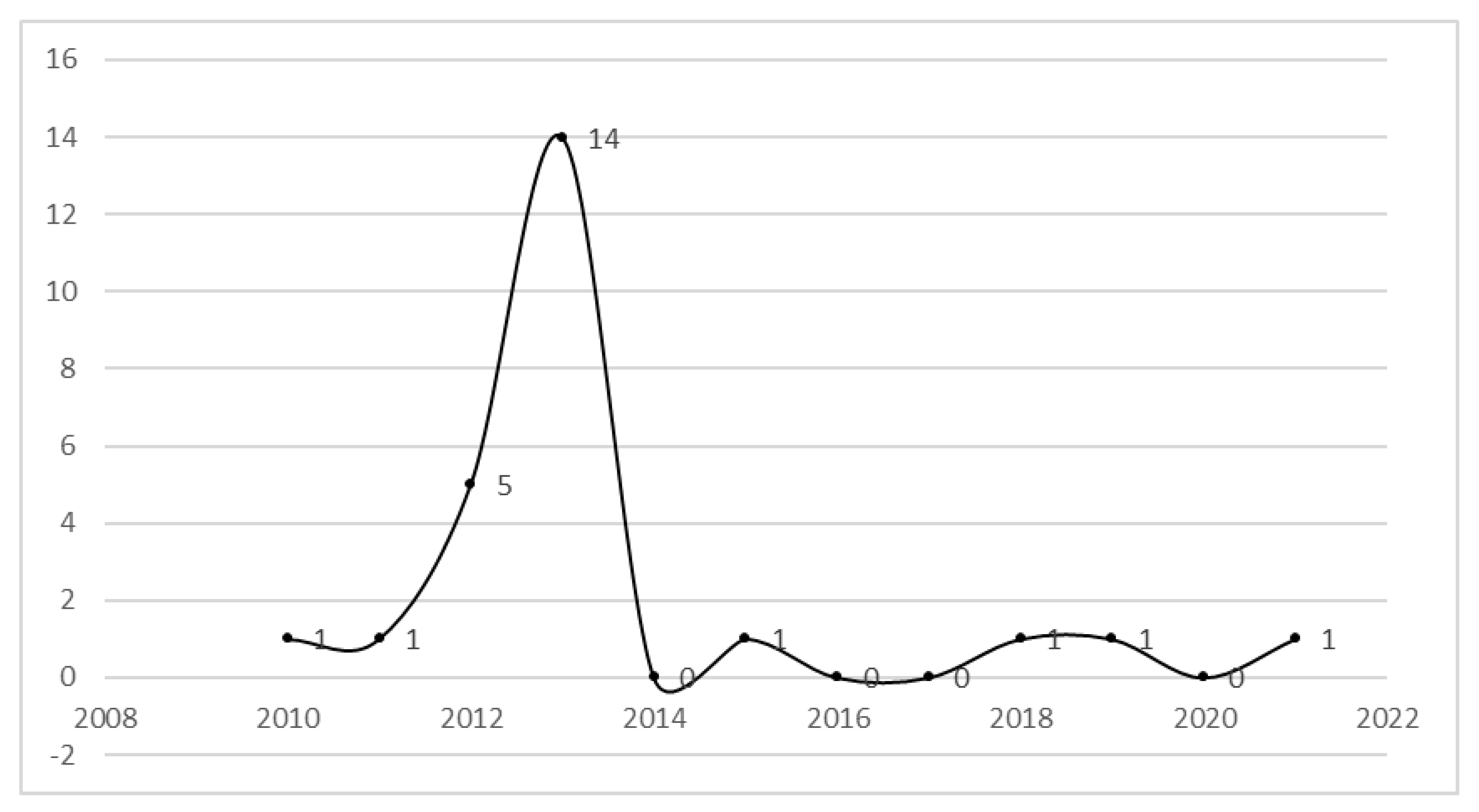 Sustainability 15 08870 g001