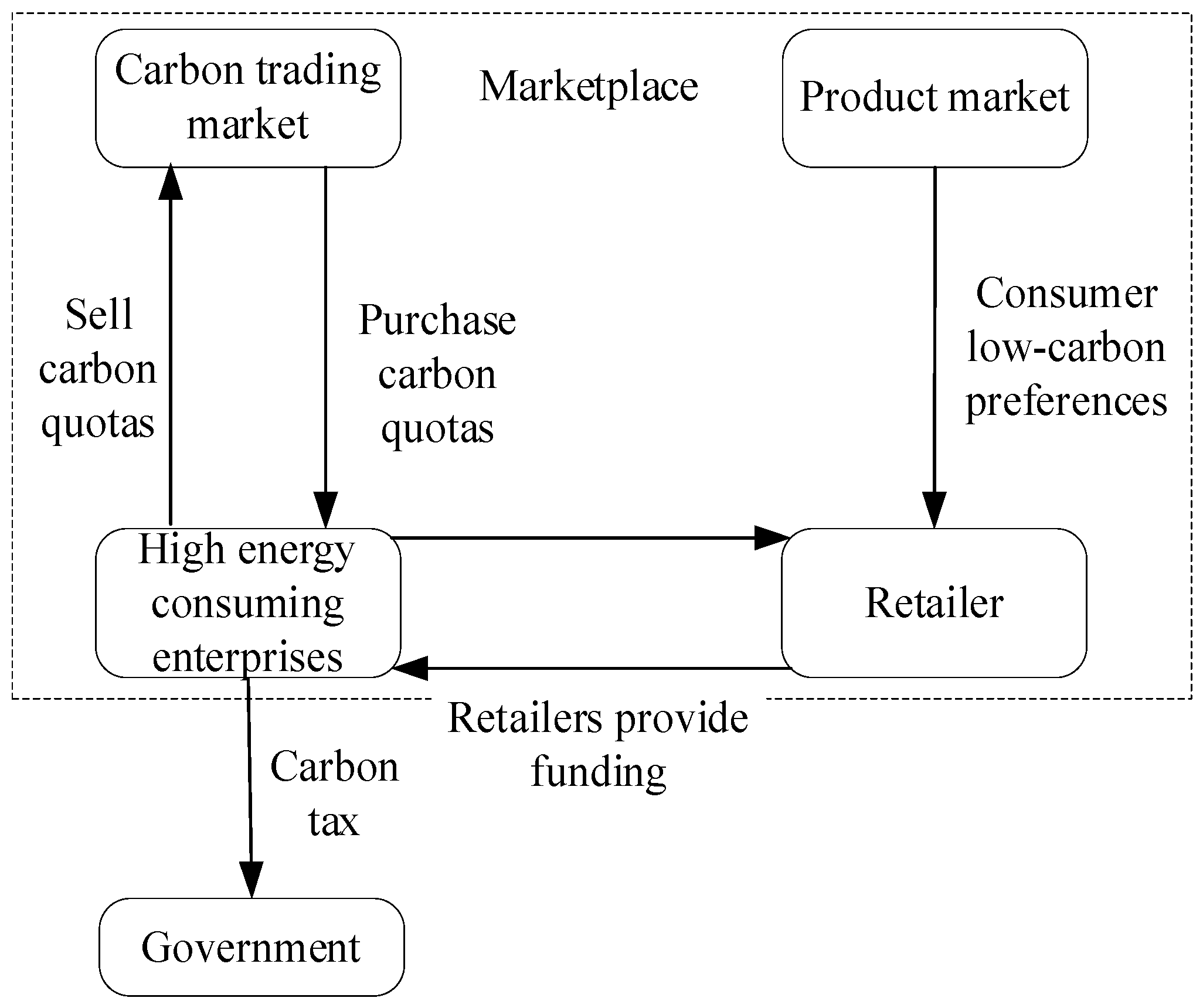 Sustainability 15 08872 g001 550