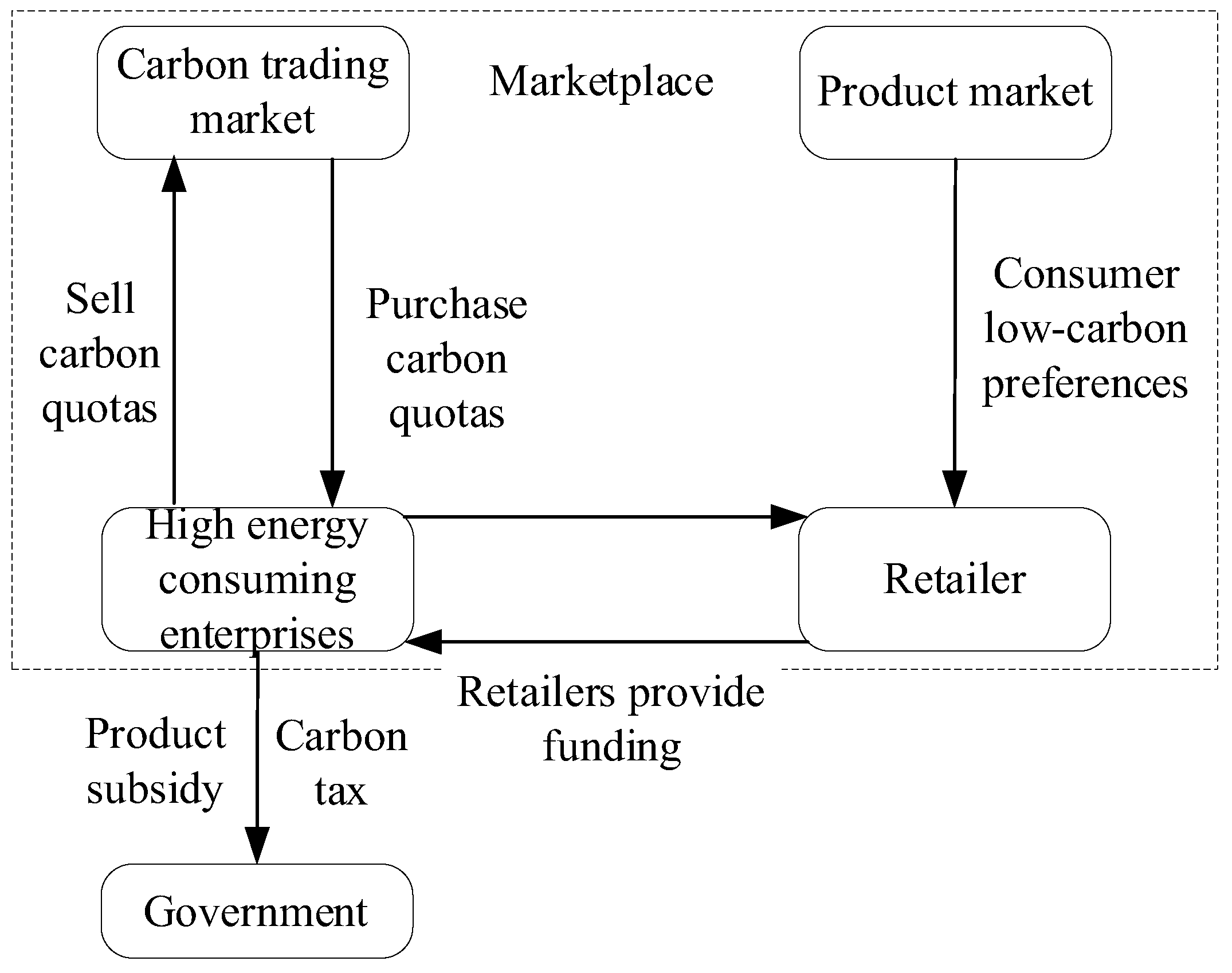 Sustainability 15 08872 g003 550