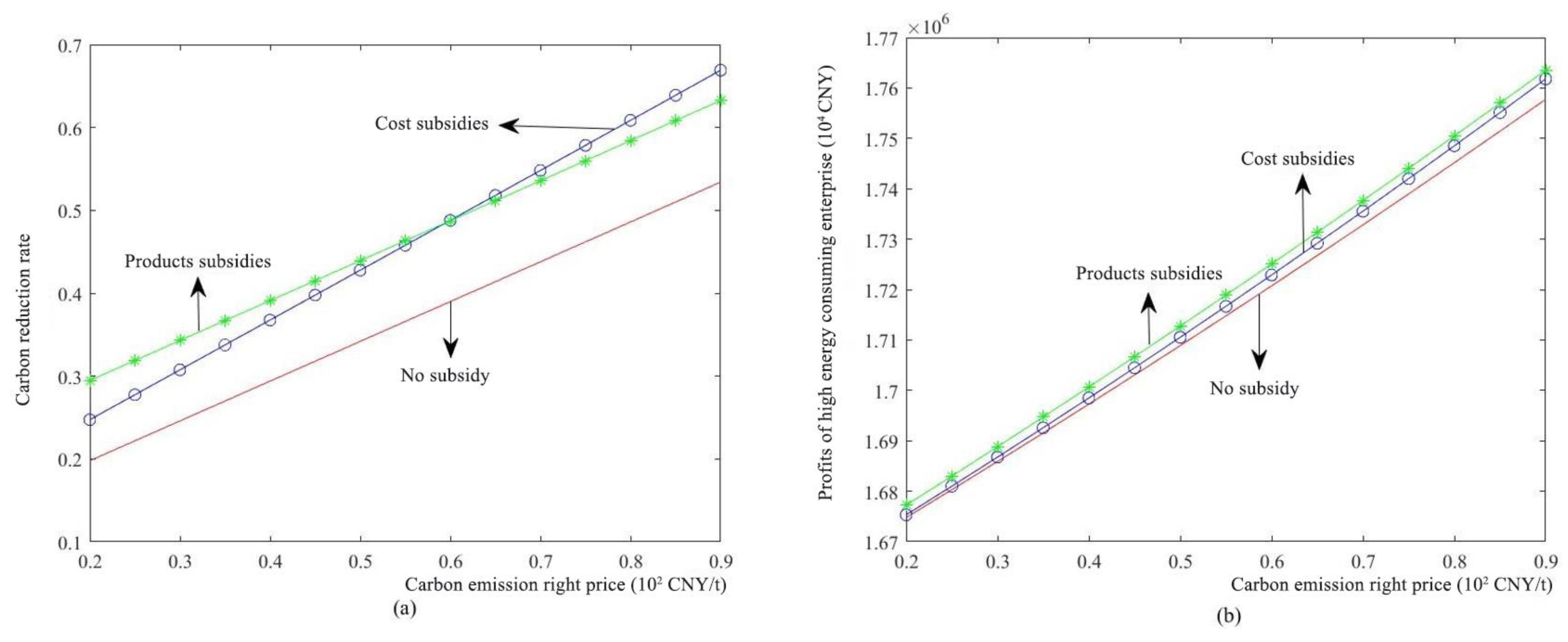 Sustainability 15 08872 g004 550