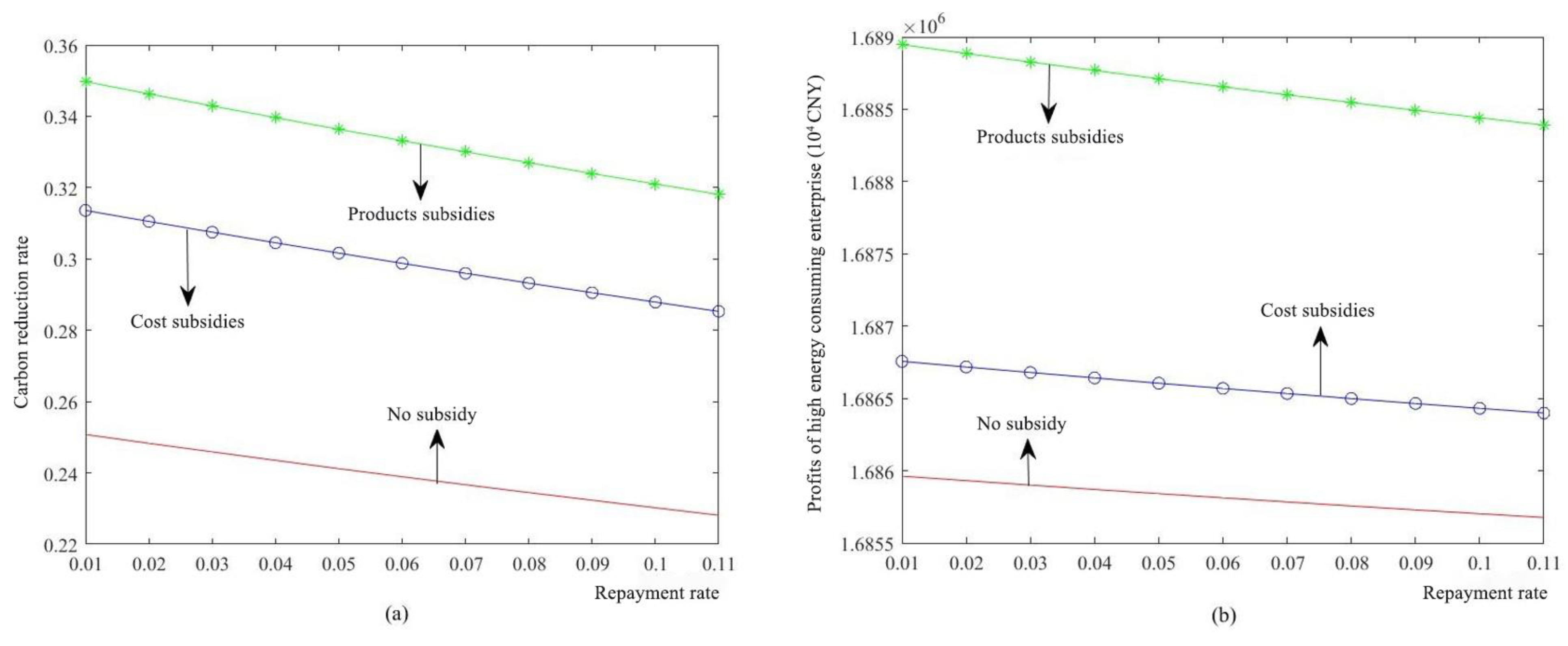 Sustainability 15 08872 g007 550