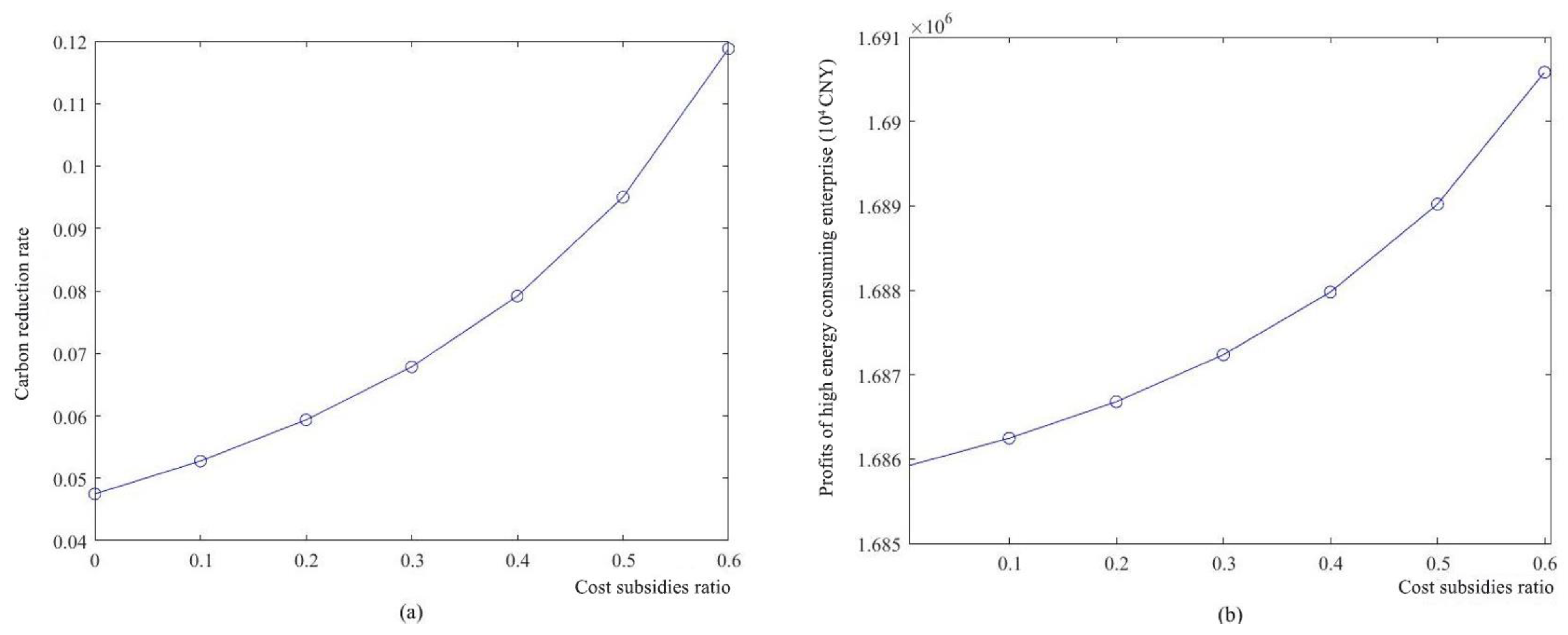 Sustainability 15 08872 g008 550
