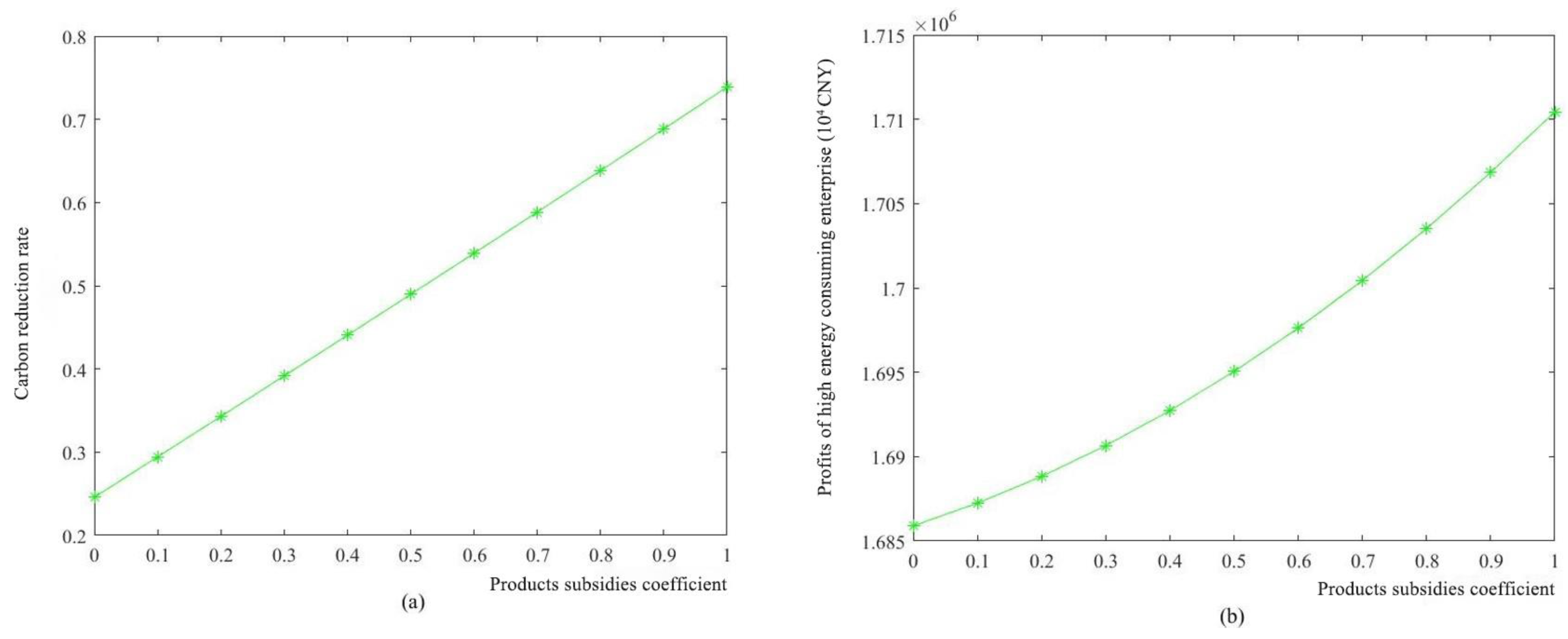 Sustainability 15 08872 g009 550