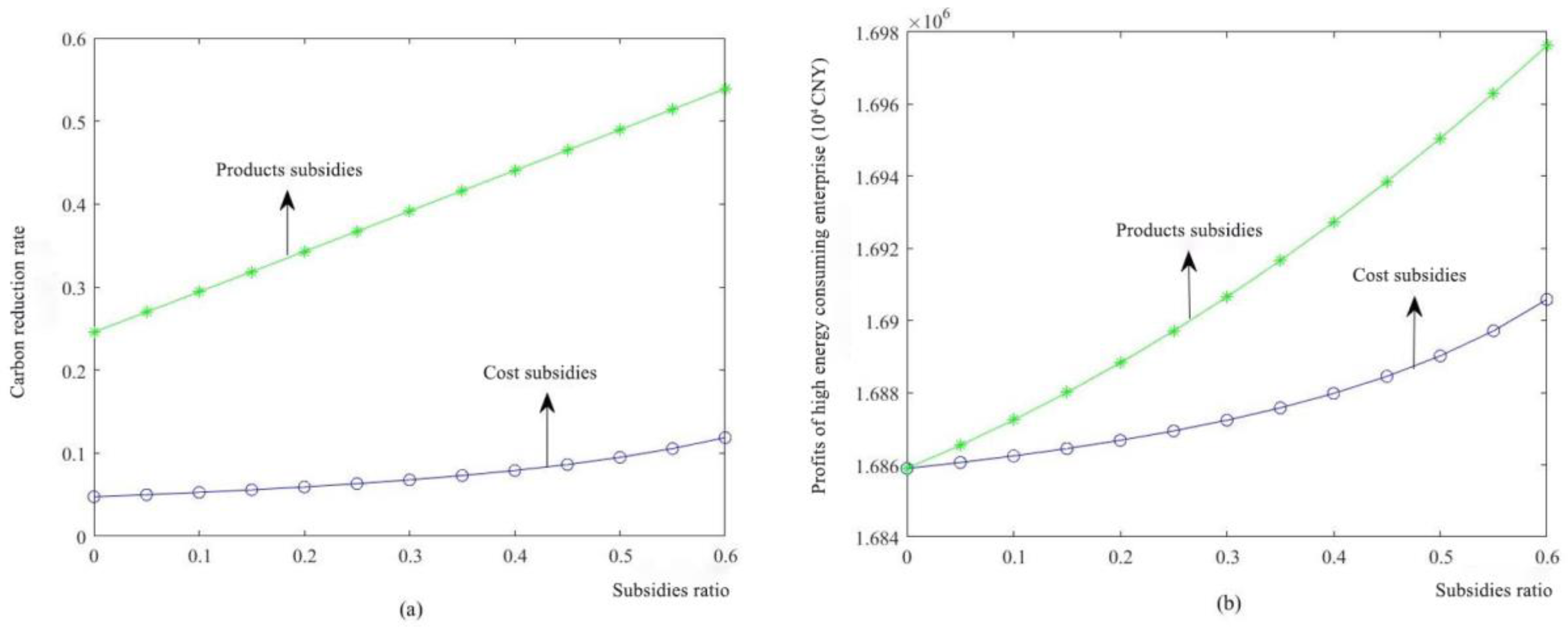 Sustainability 15 08872 g010 550