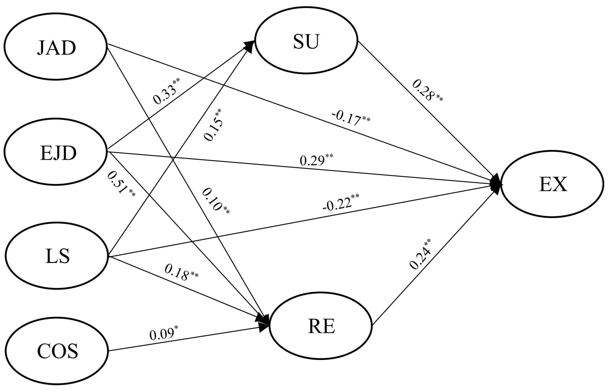 Sustainability 15 08873 g001 Sustainability 15 08873 g001