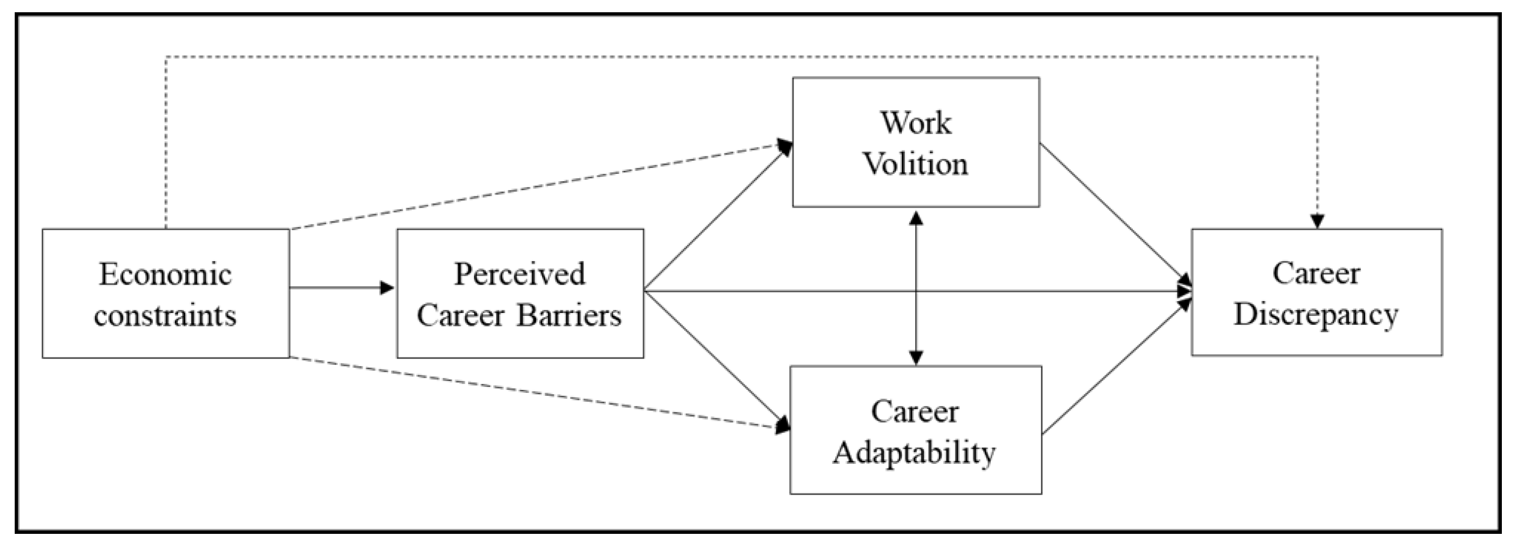 Sustainability 15 08874 g001 Sustainability 15 08874 g001