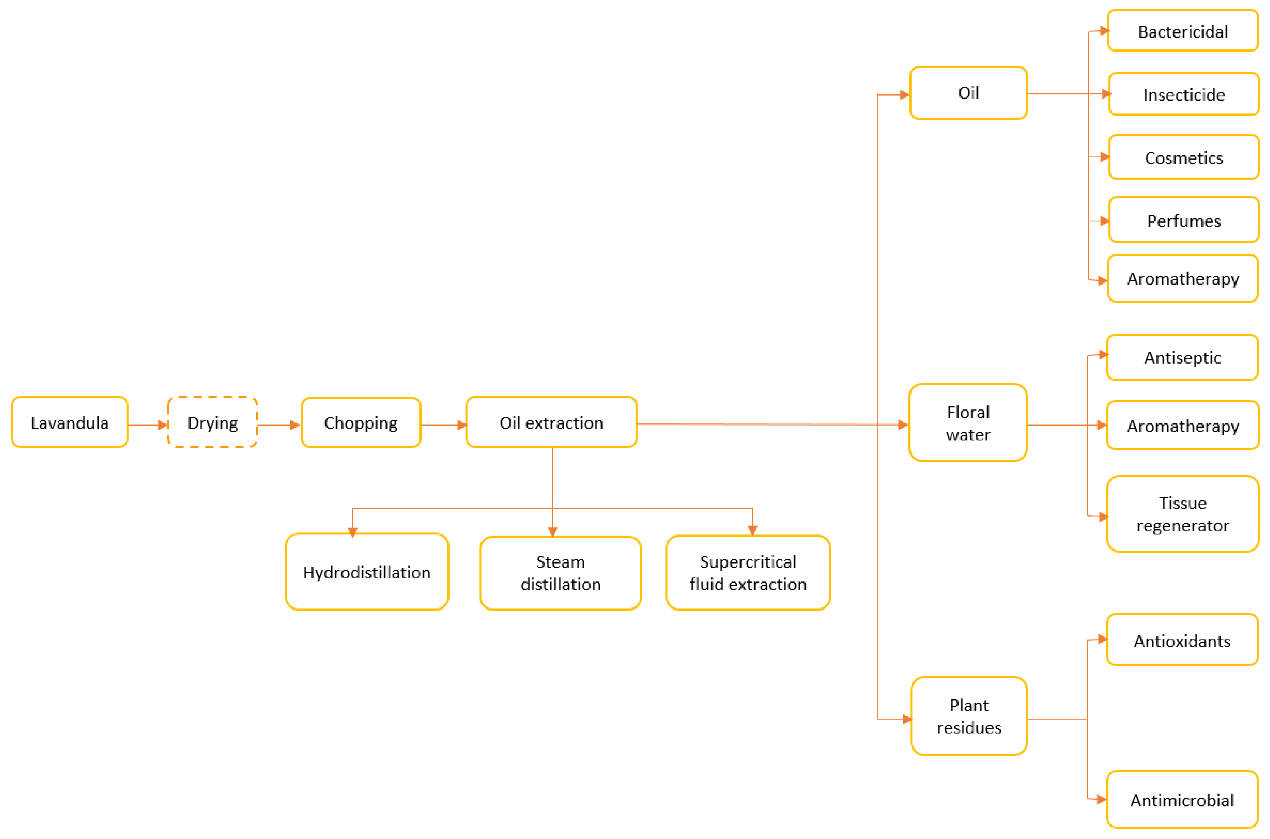Sustainability 15 08879 g001 Sustainability 15 08879 g001