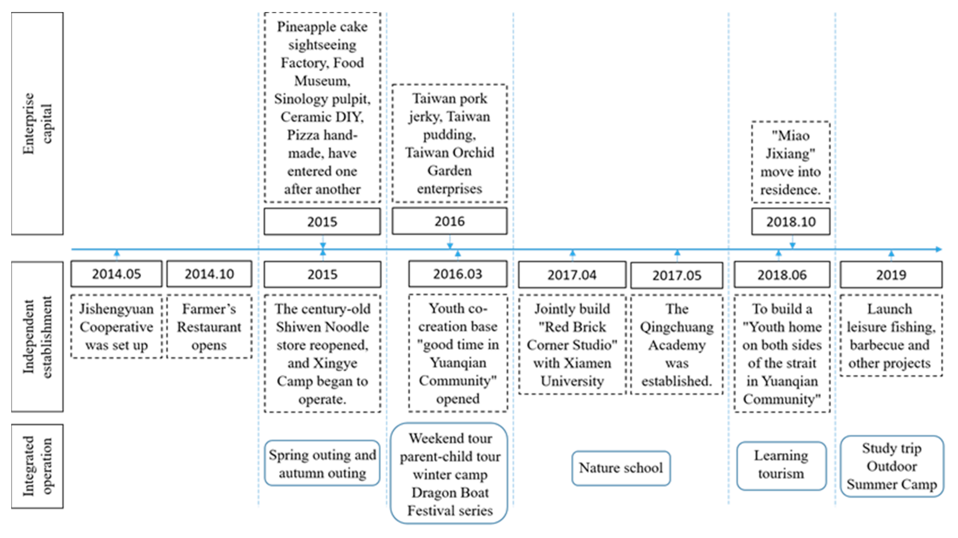 Sustainability 15 08882 g004 550