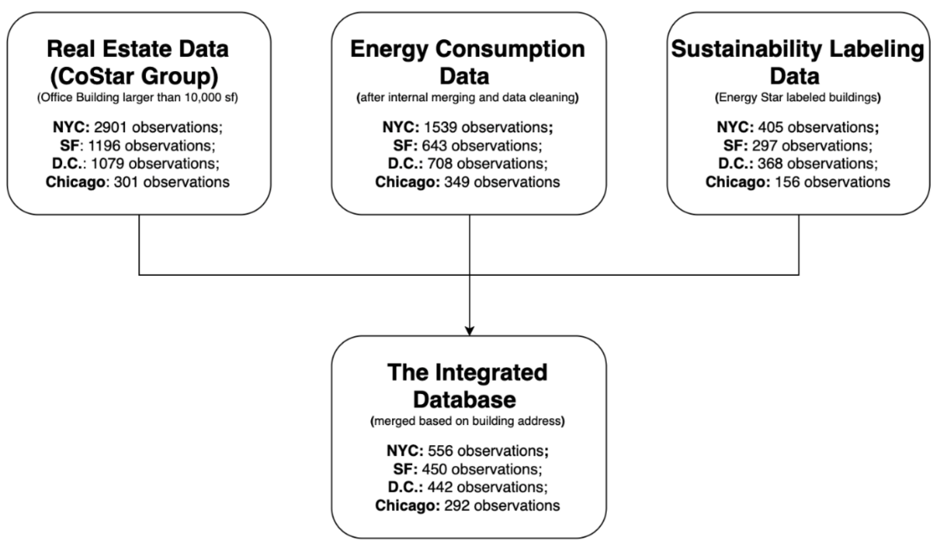 Sustainability 15 08883 g003