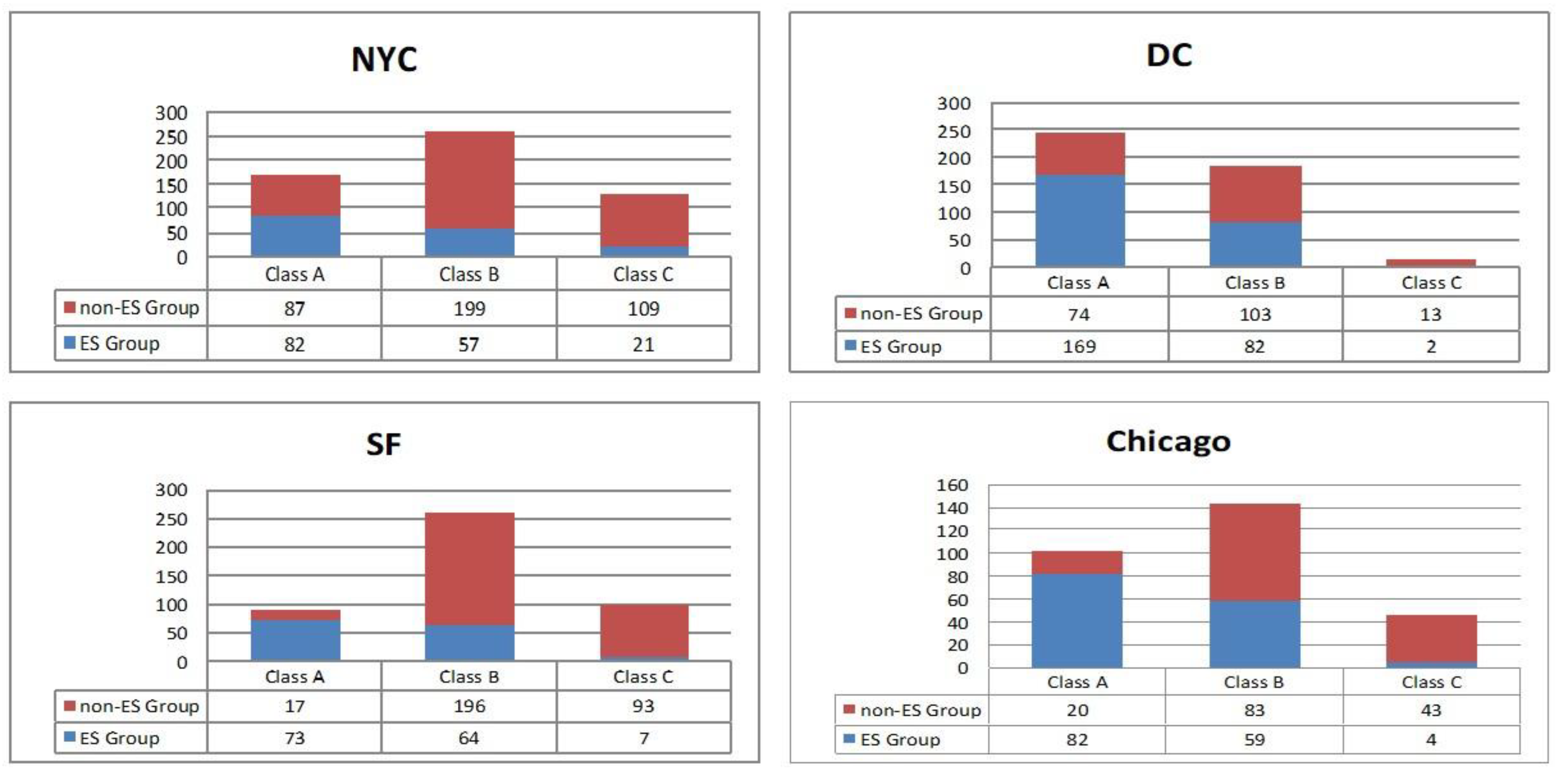 Sustainability 15 08883 g005