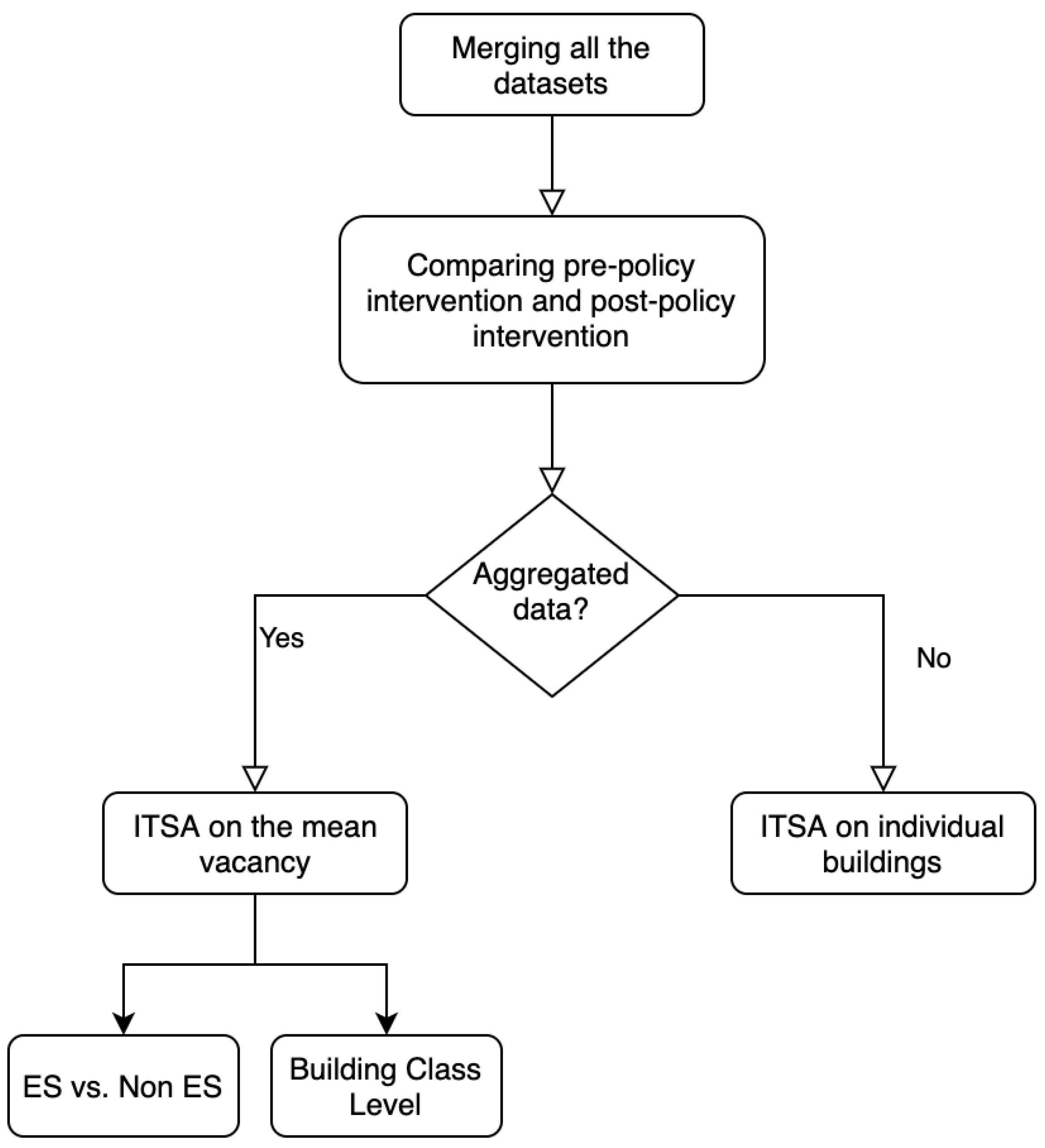 Sustainability 15 08883 g010