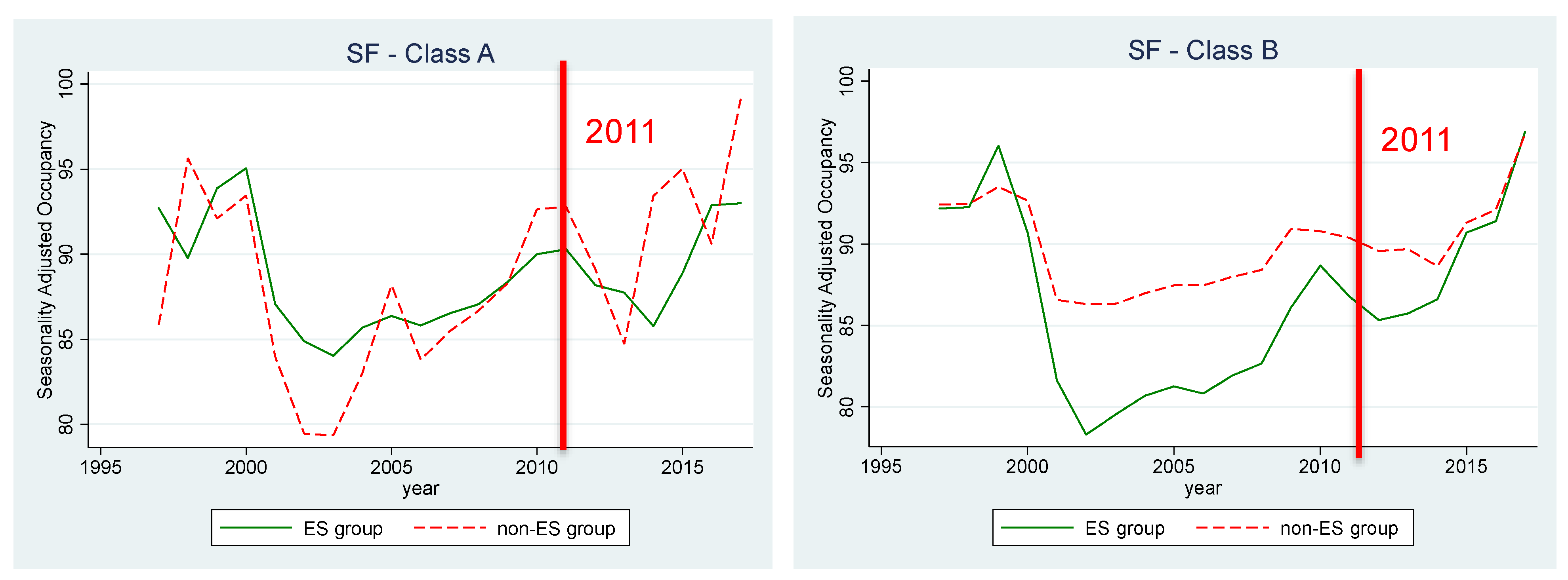 Sustainability 15 08883 g013