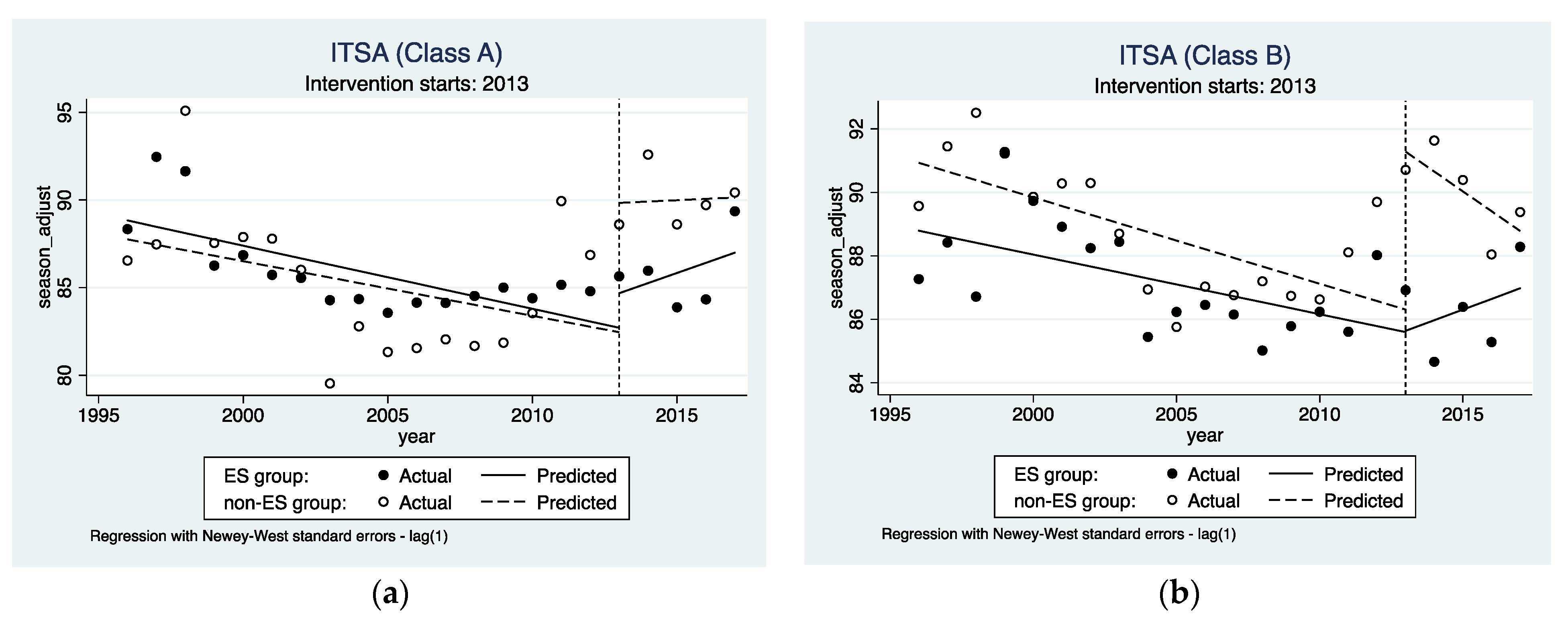 Sustainability 15 08883 g018