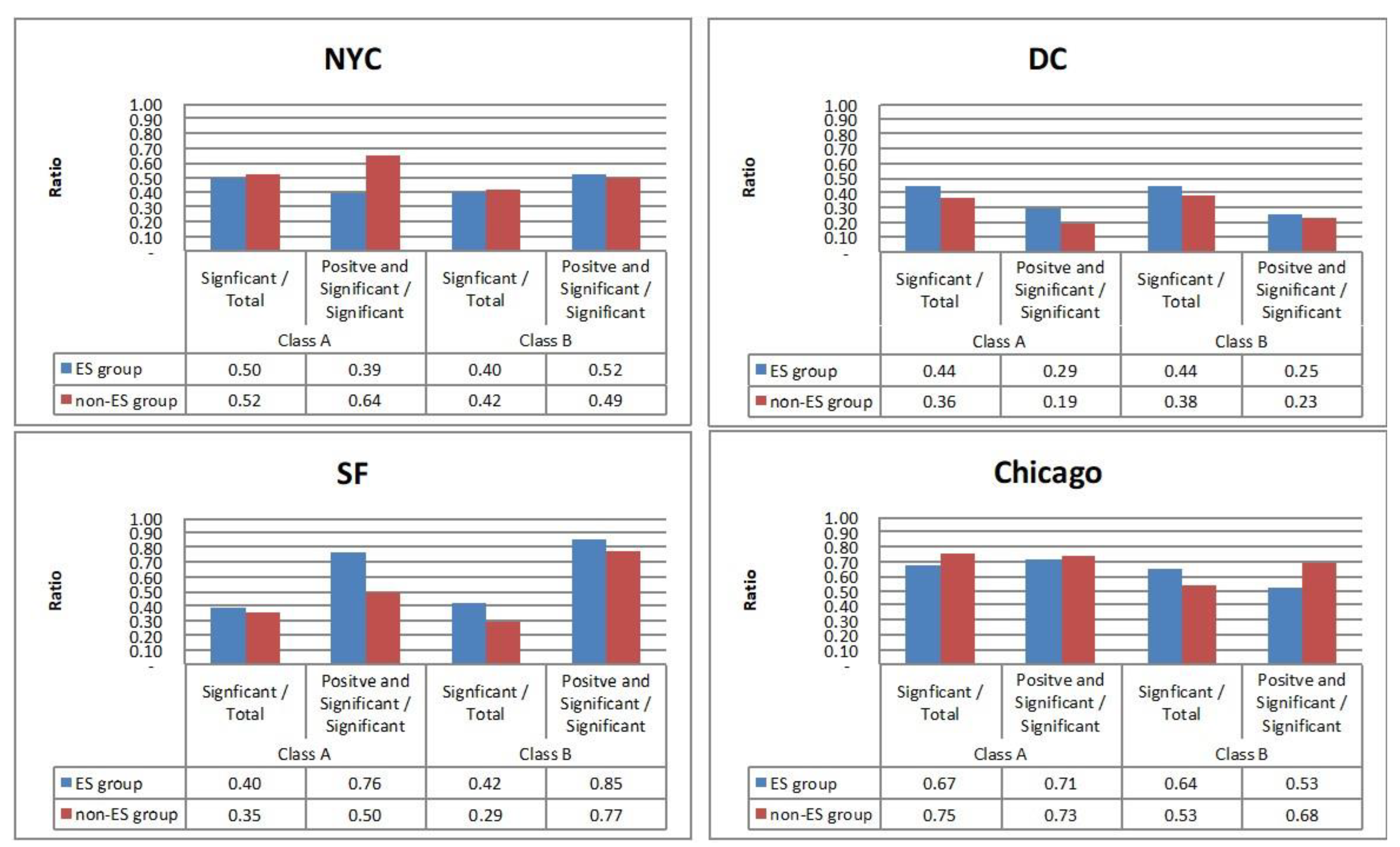 Sustainability 15 08883 g019