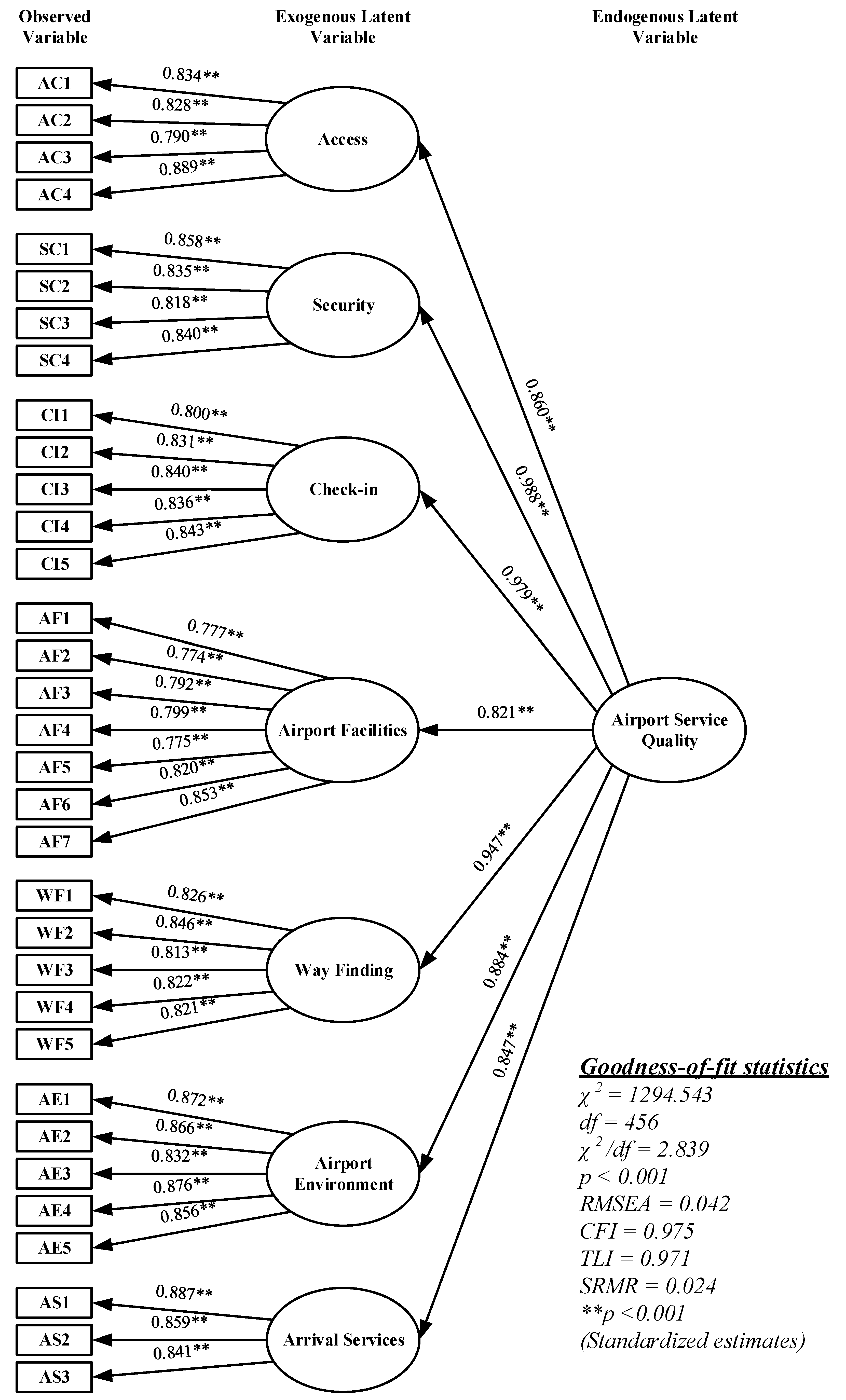 Sustainability 15 08885 g002 Sustainability 15 08885 g002