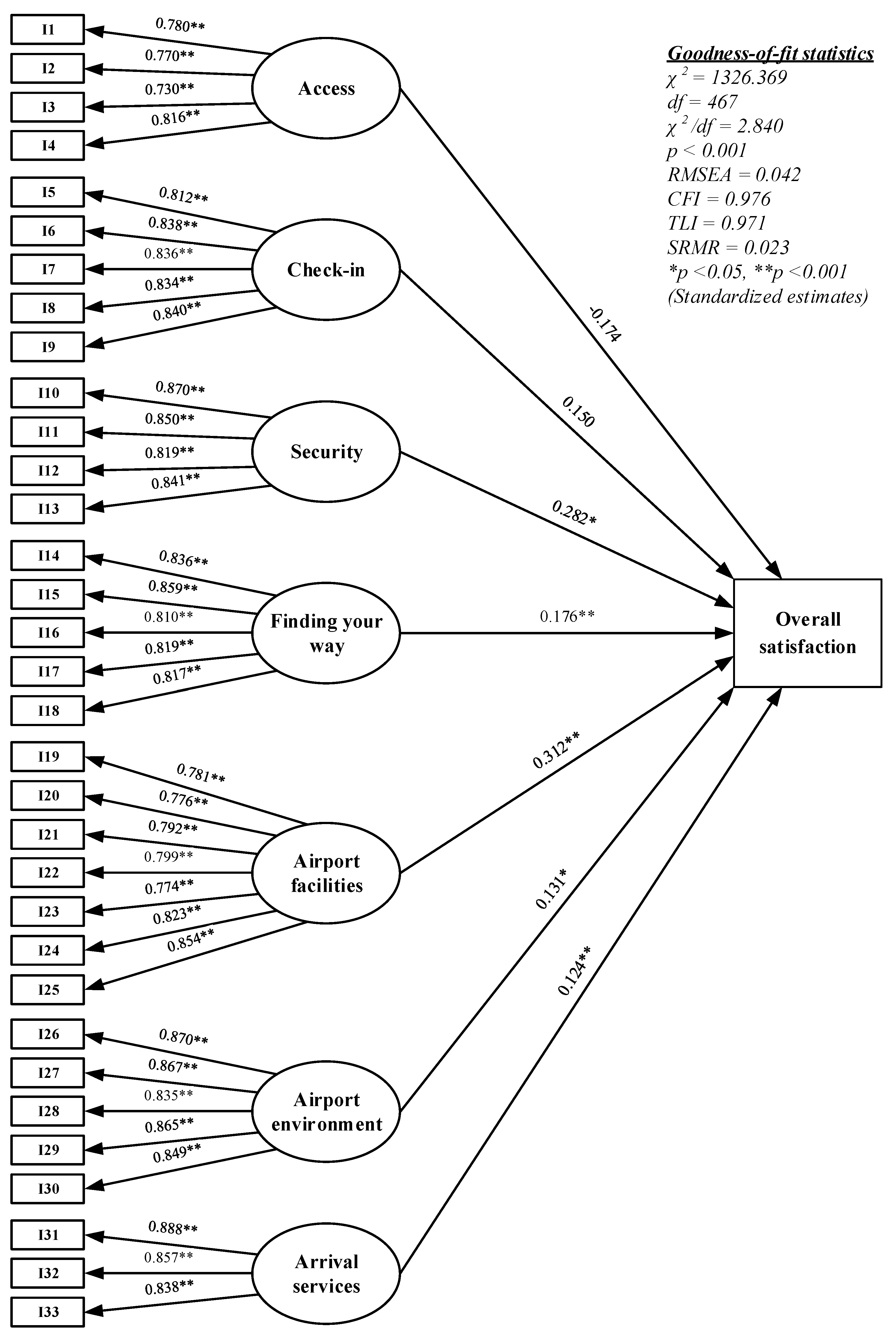 Sustainability 15 08885 g003 Sustainability 15 08885 g003
