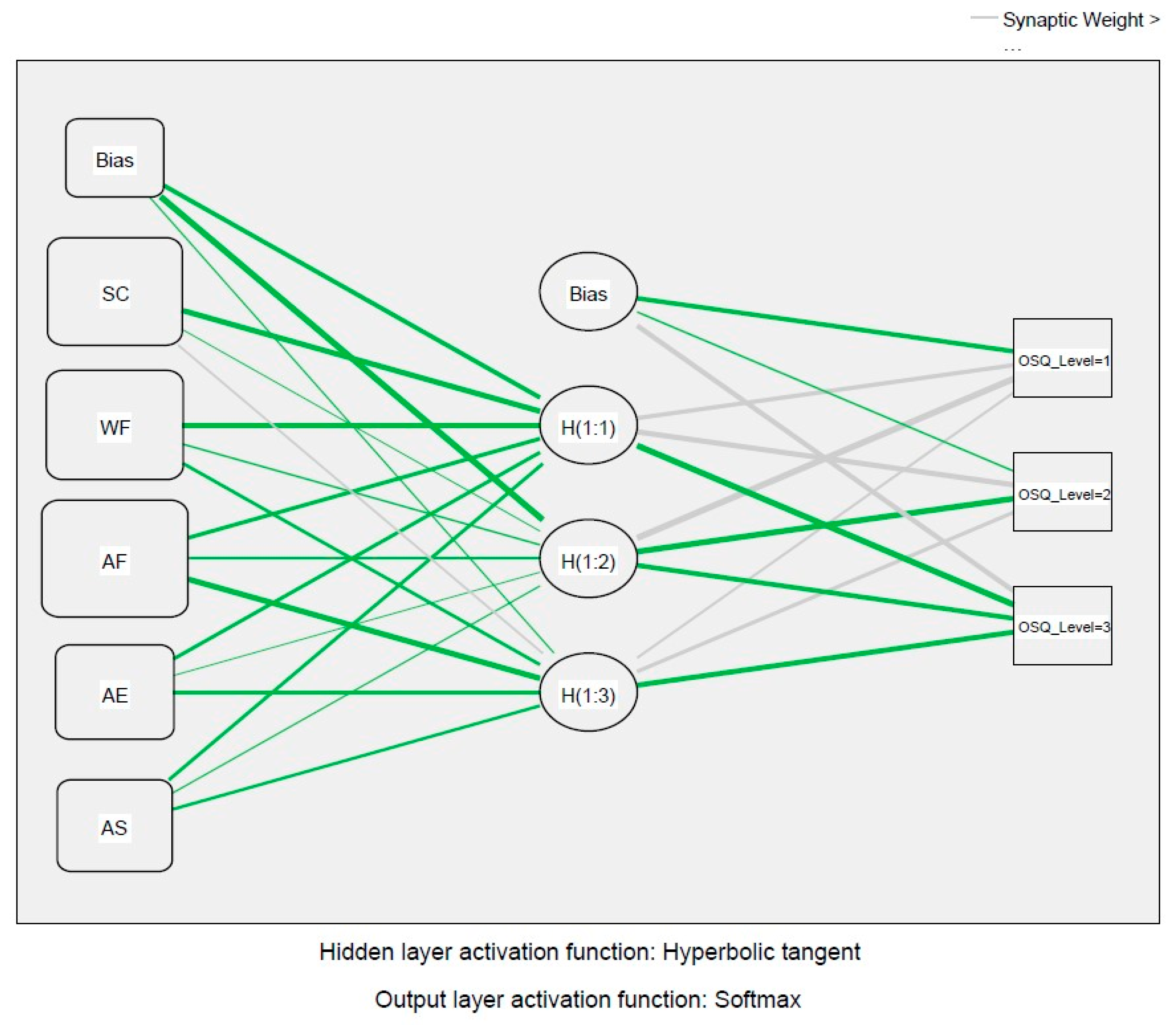 Sustainability 15 08885 g005 Sustainability 15 08885 g005