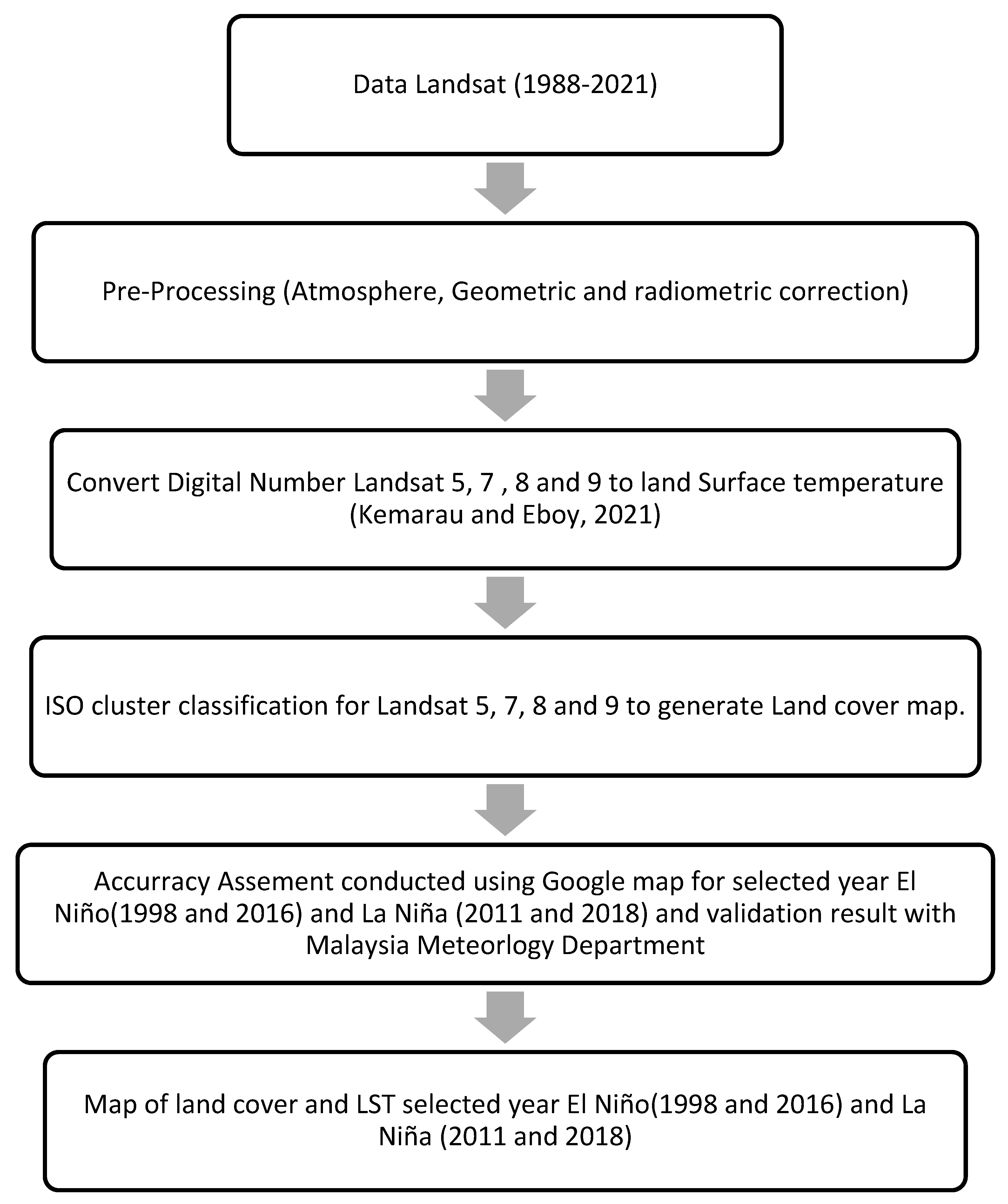 Sustainability 15 08886 g002