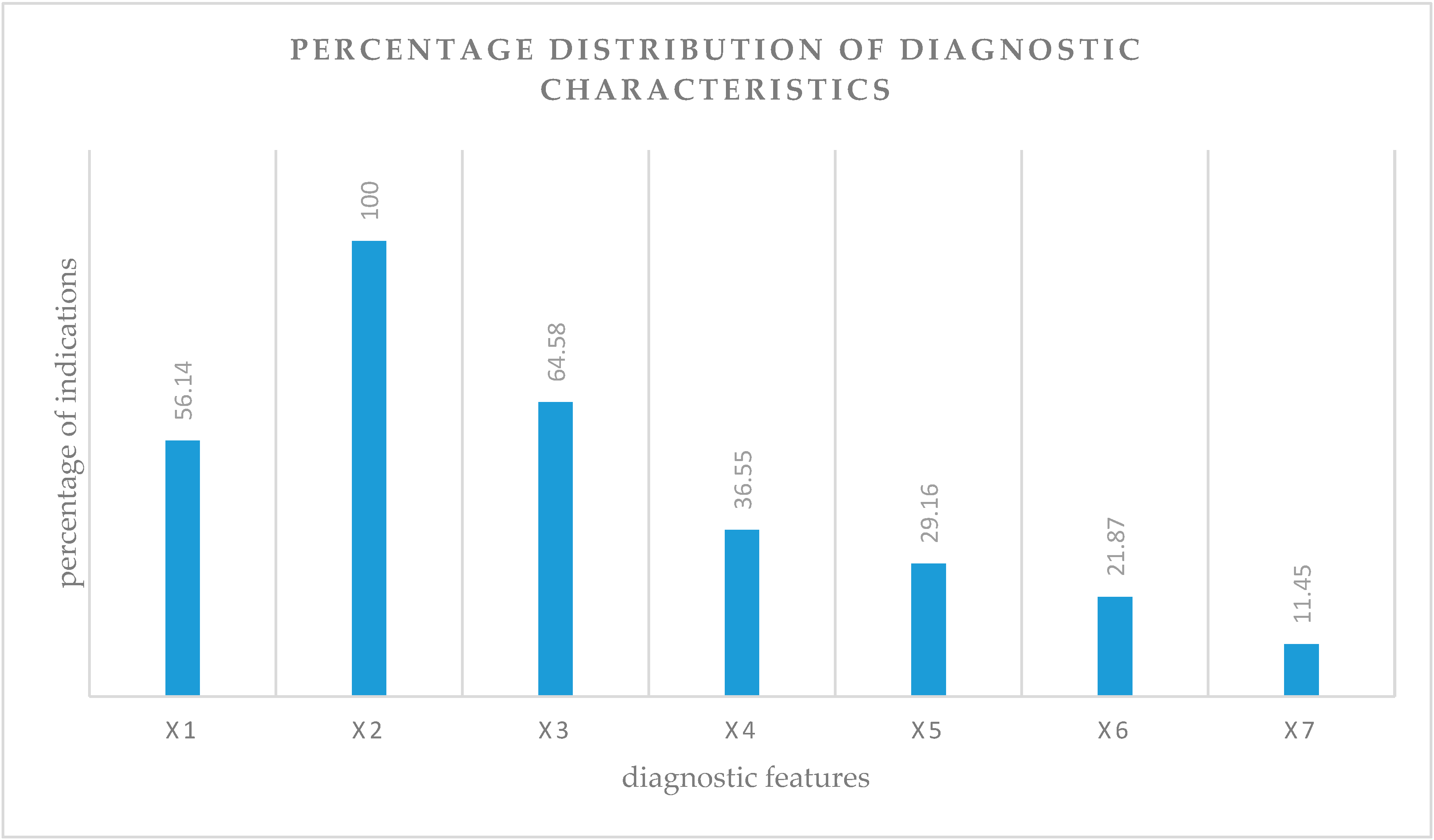 Sustainability 15 08889 g002