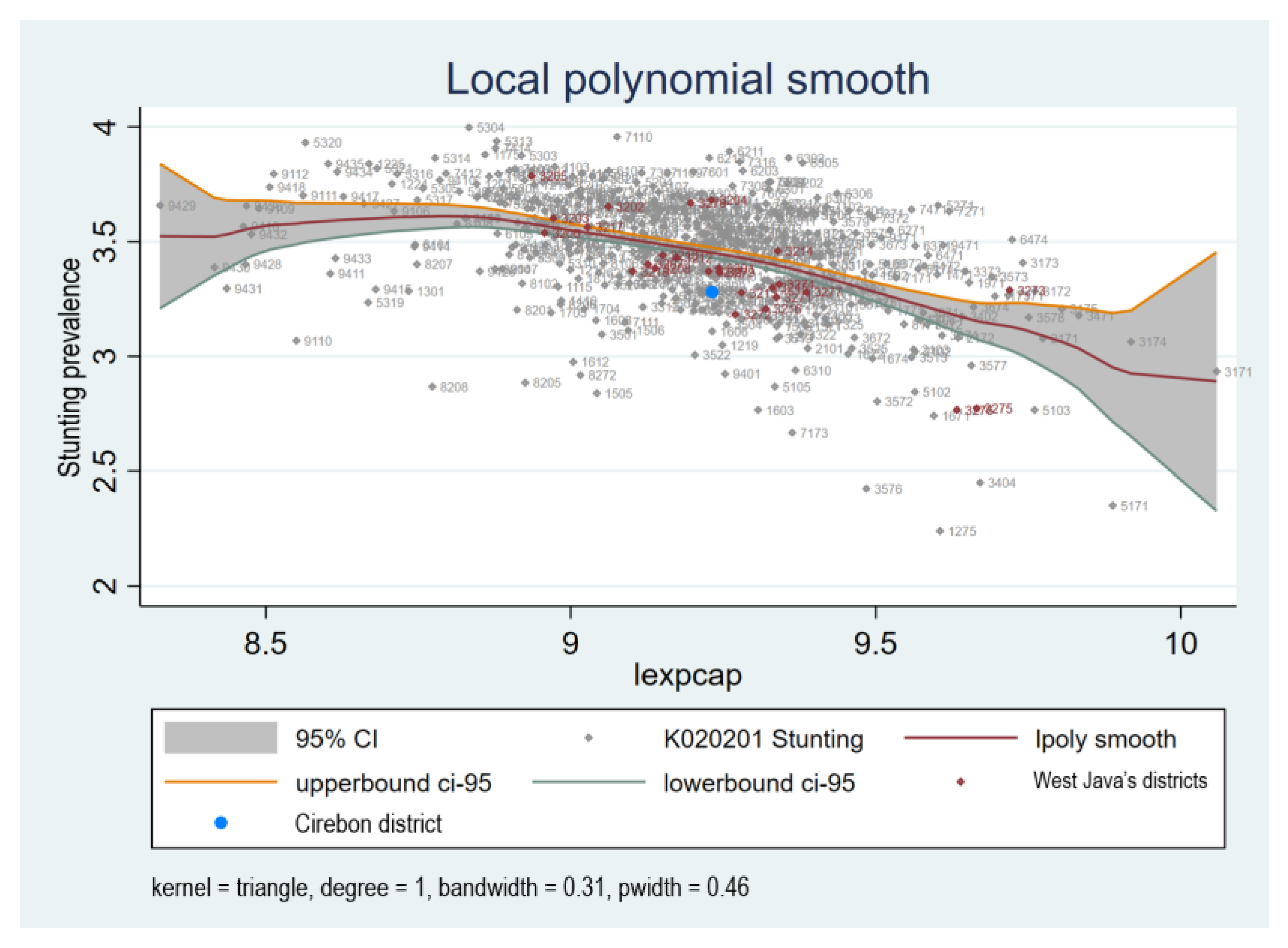 Sustainability 15 08890 g003 Sustainability 15 08890 g003