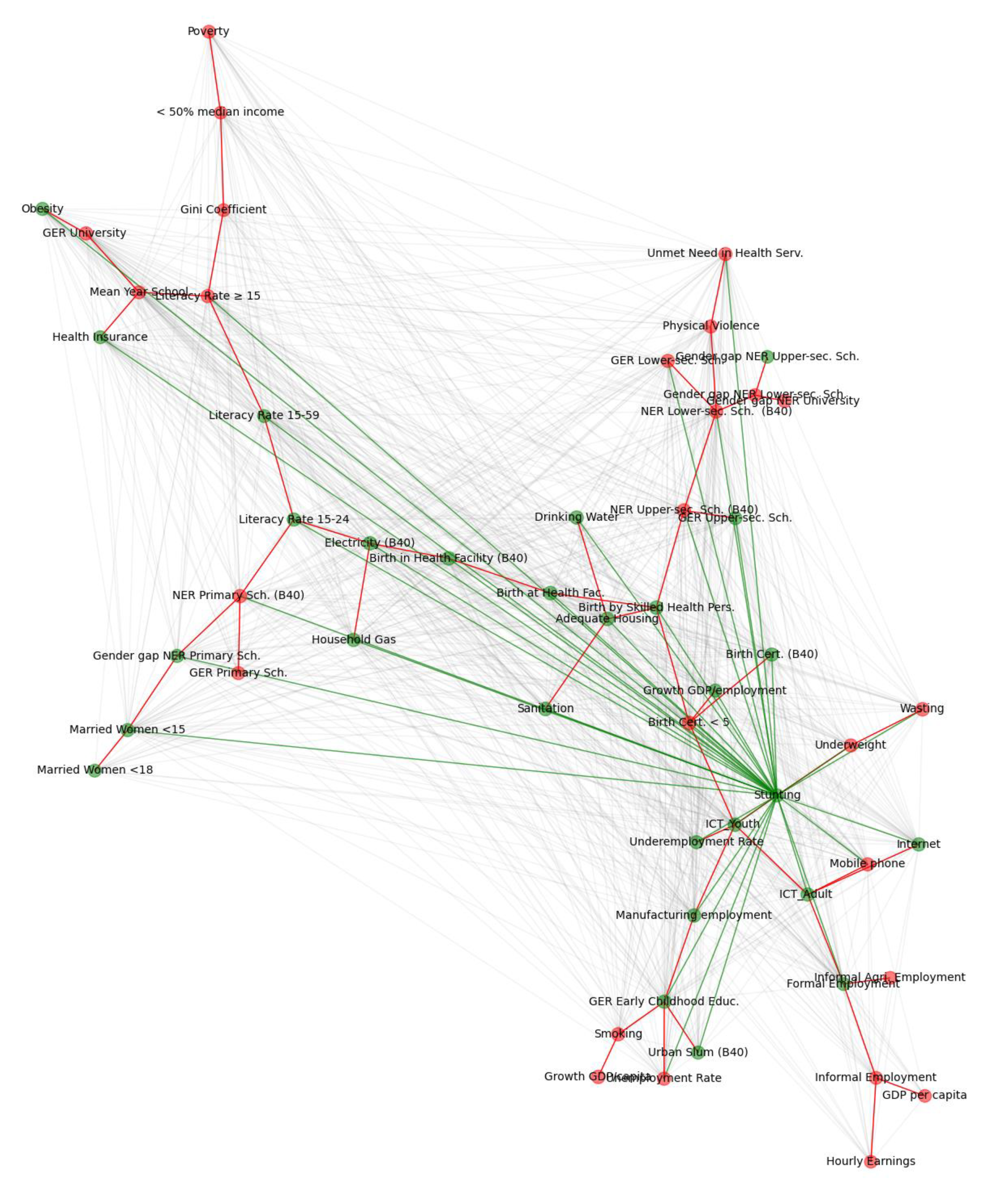 Sustainability 15 08890 g005 Sustainability 15 08890 g005