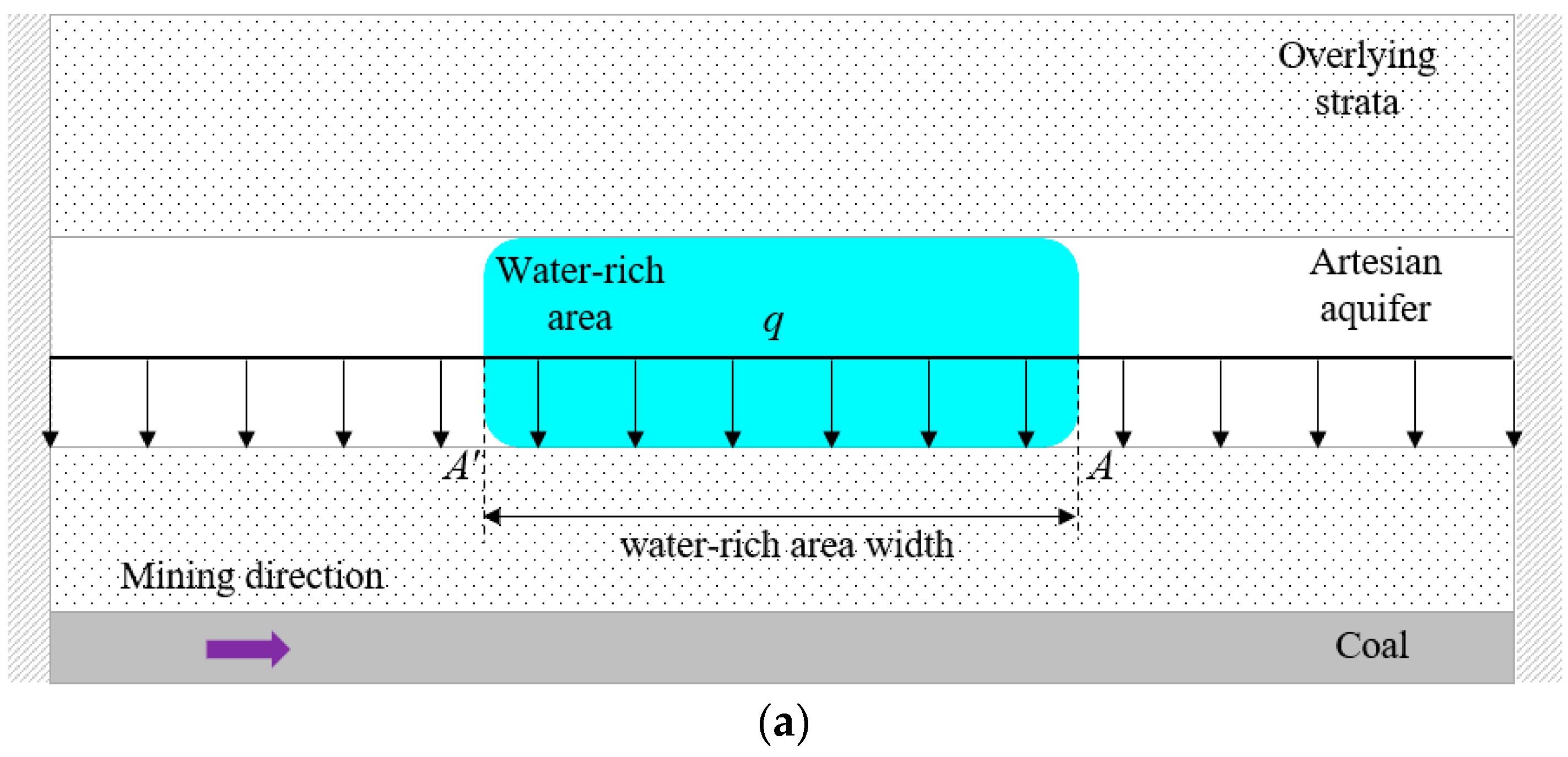 Sustainability 15 08891 g005a