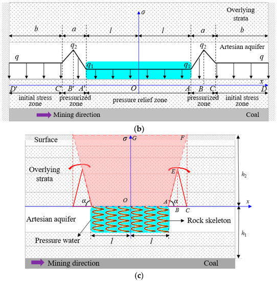 Investigation into Occurrence Mechanism of Rock Burst Induced by Water ...