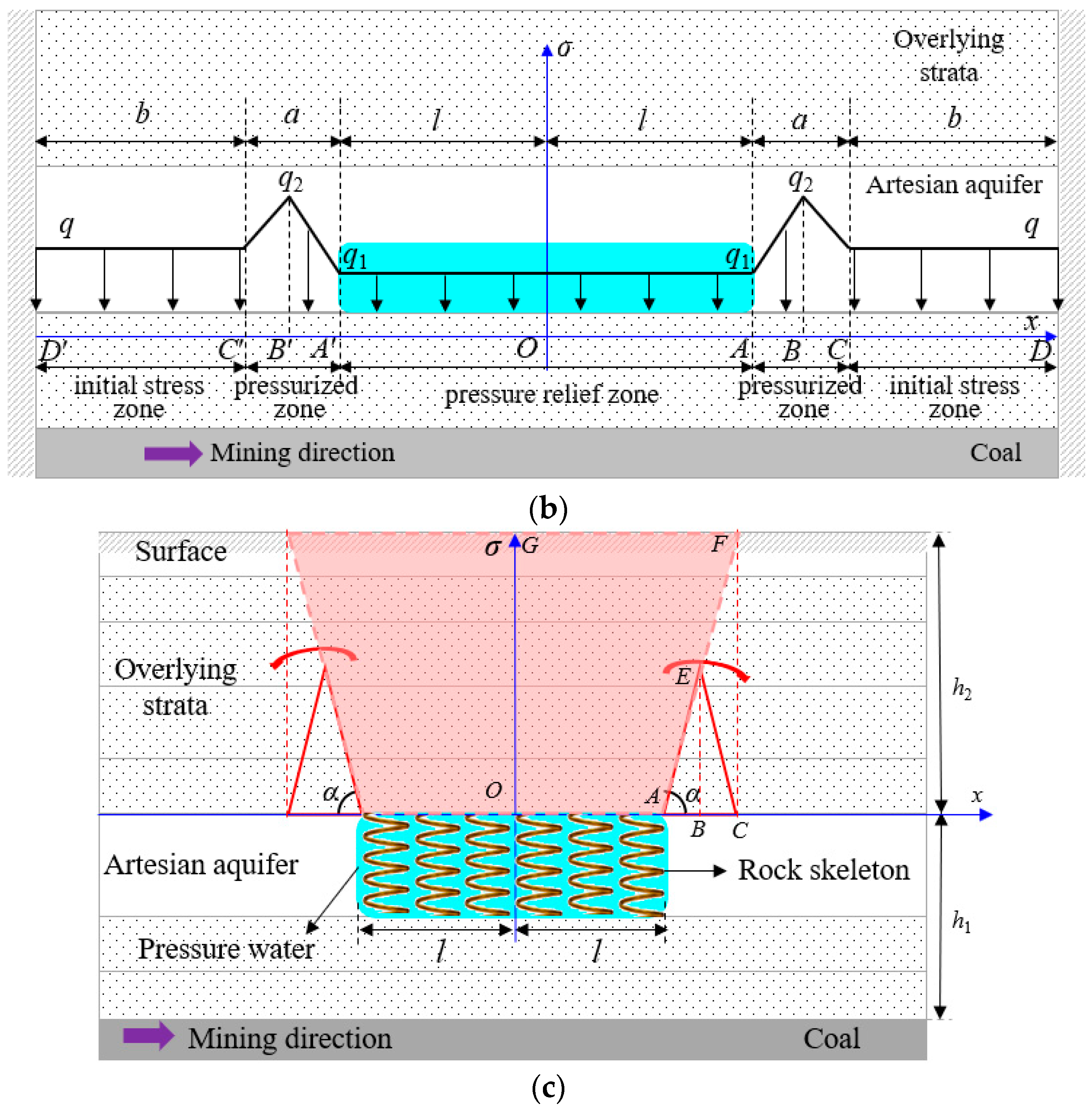 Sustainability 15 08891 g005b