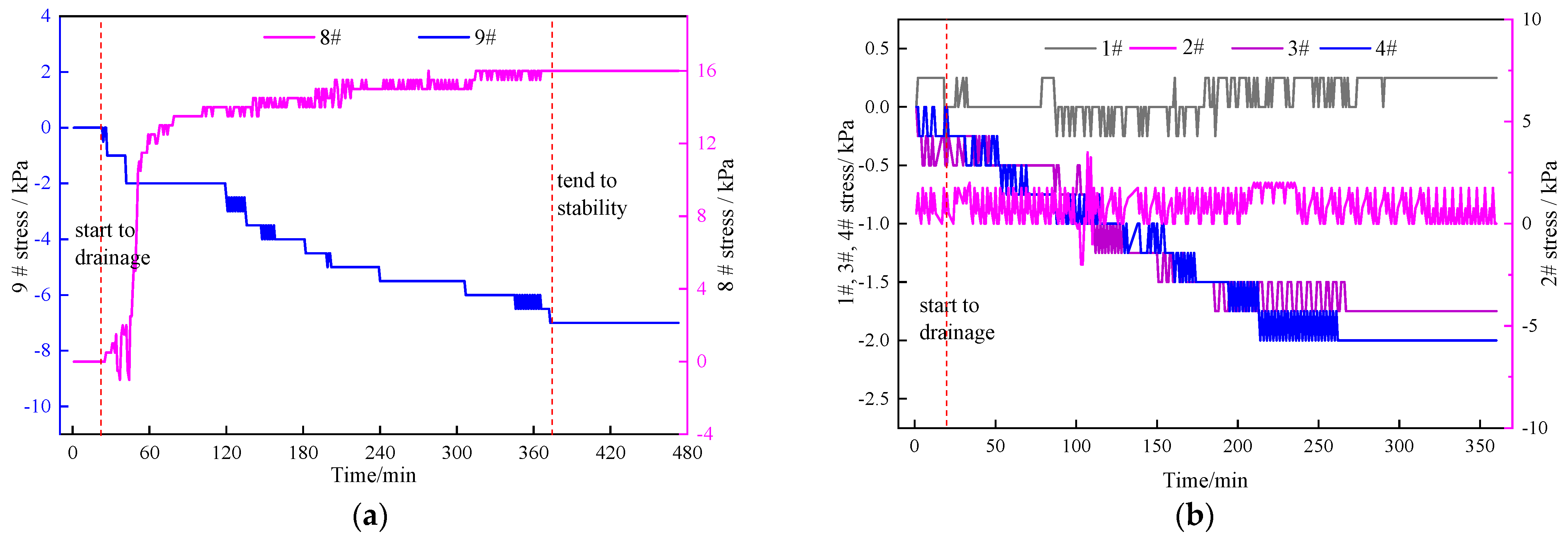 Sustainability 15 08891 g007