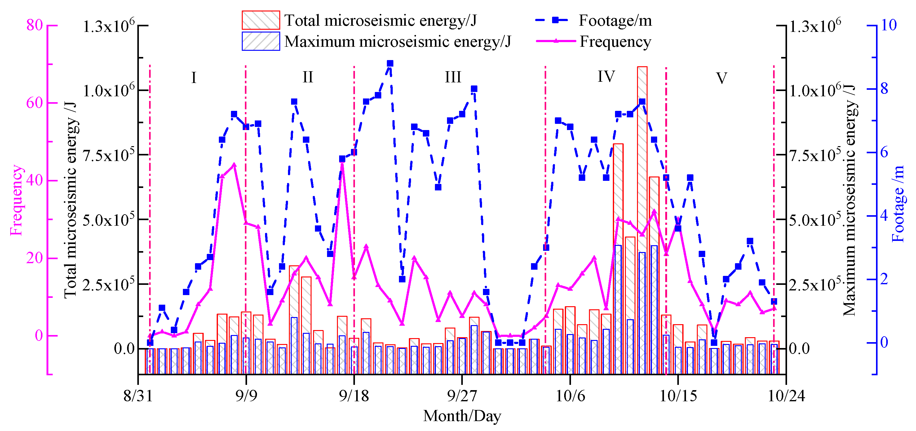 Sustainability 15 08891 g012