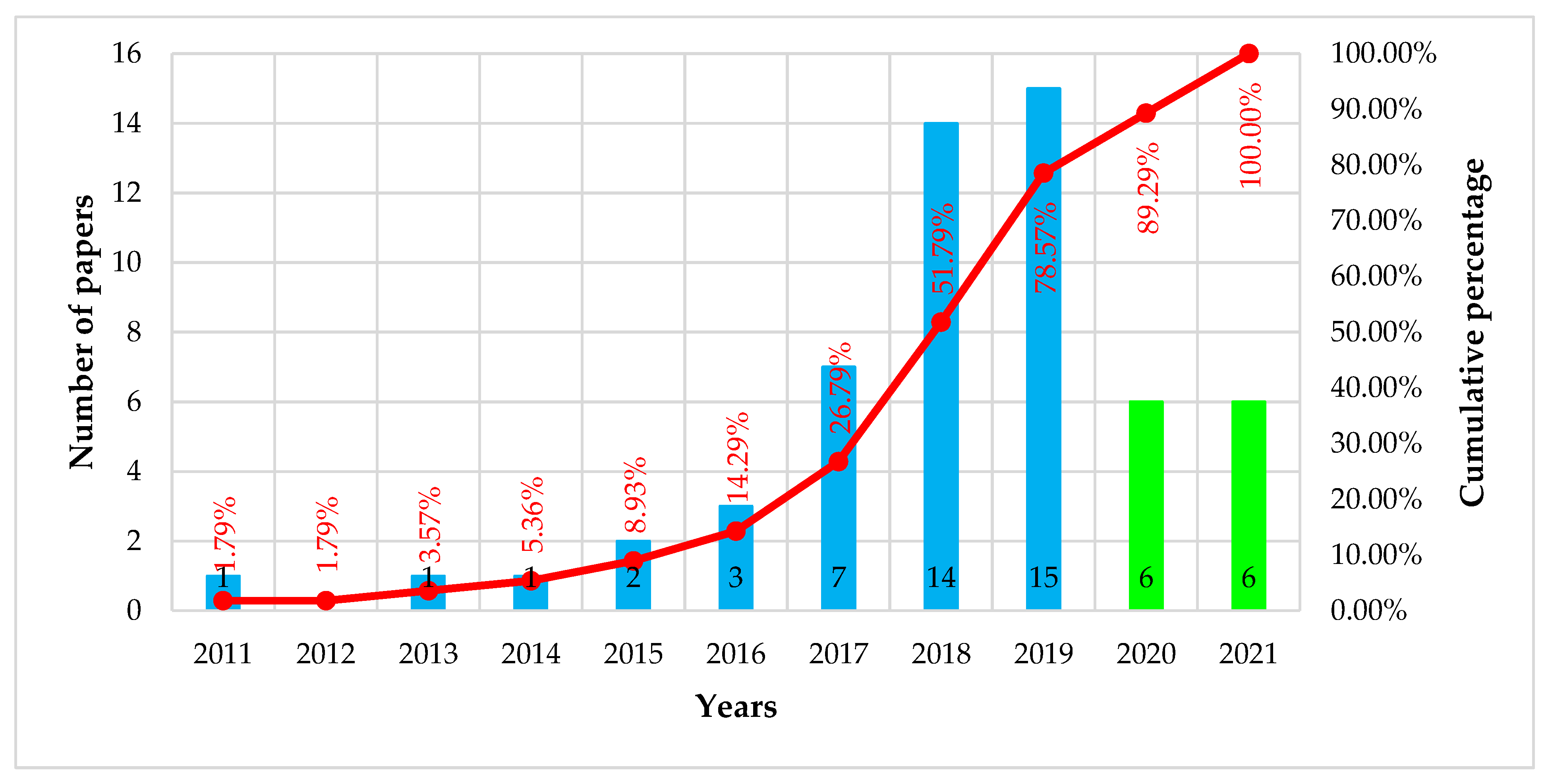 Sustainability 15 08892 g001