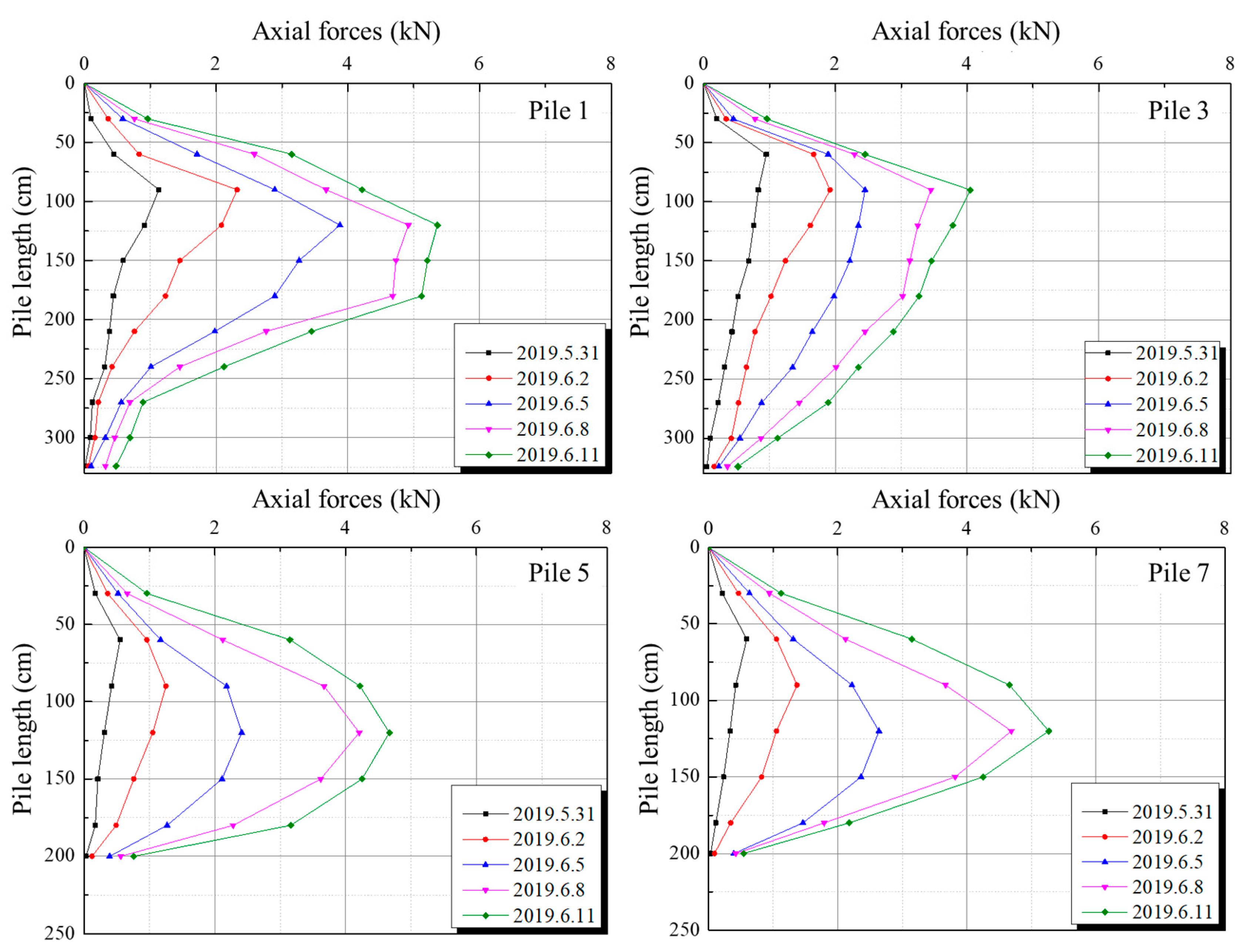 Sustainability 15 08893 g009