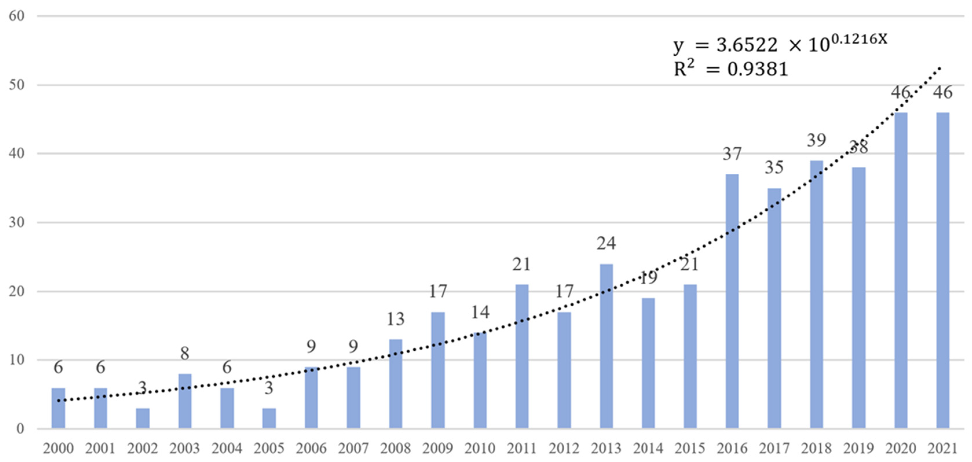 Sustainability 15 08894 g003 Sustainability 15 08894 g003