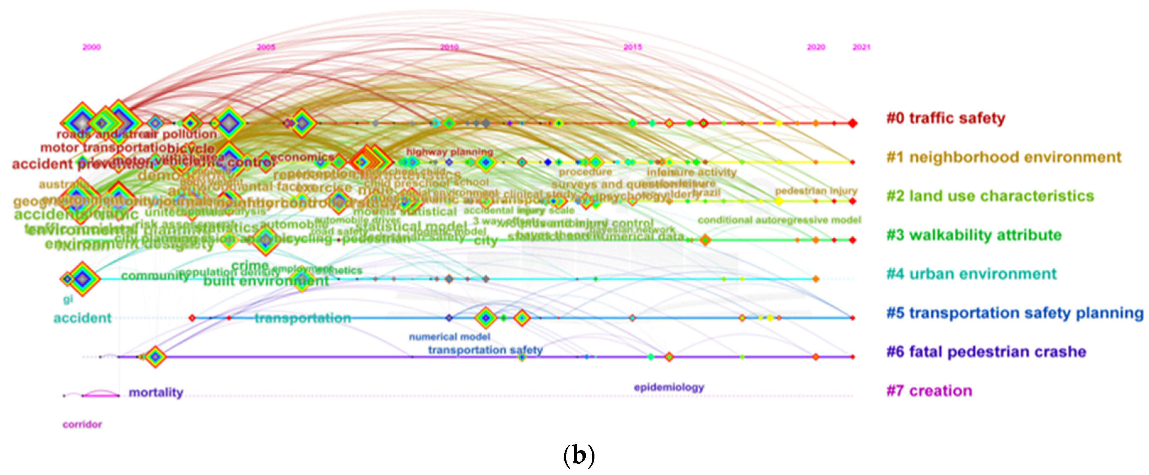 Sustainability 15 08894 g005b Sustainability 15 08894 g005b