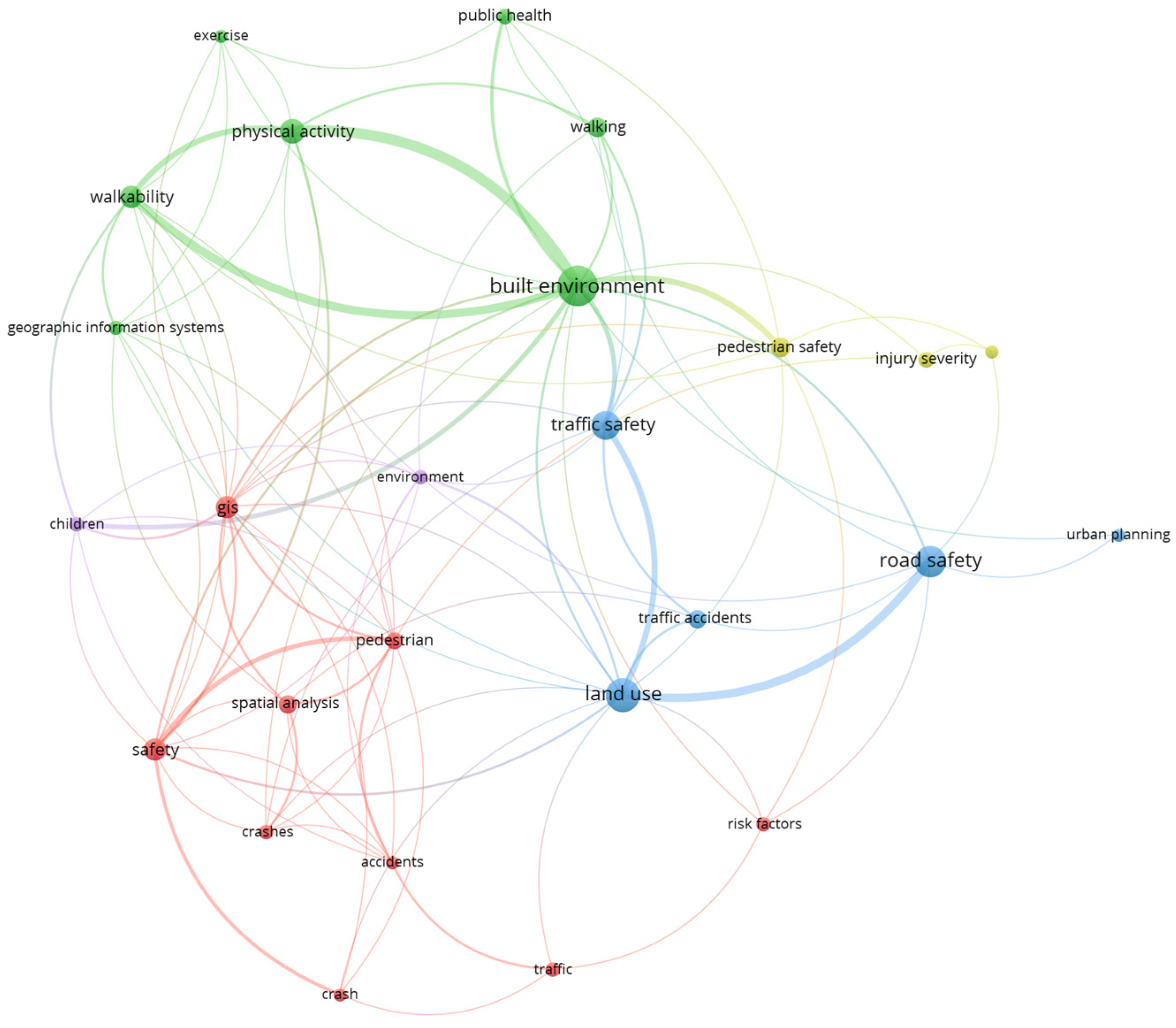 Sustainability 15 08894 g006 Sustainability 15 08894 g006