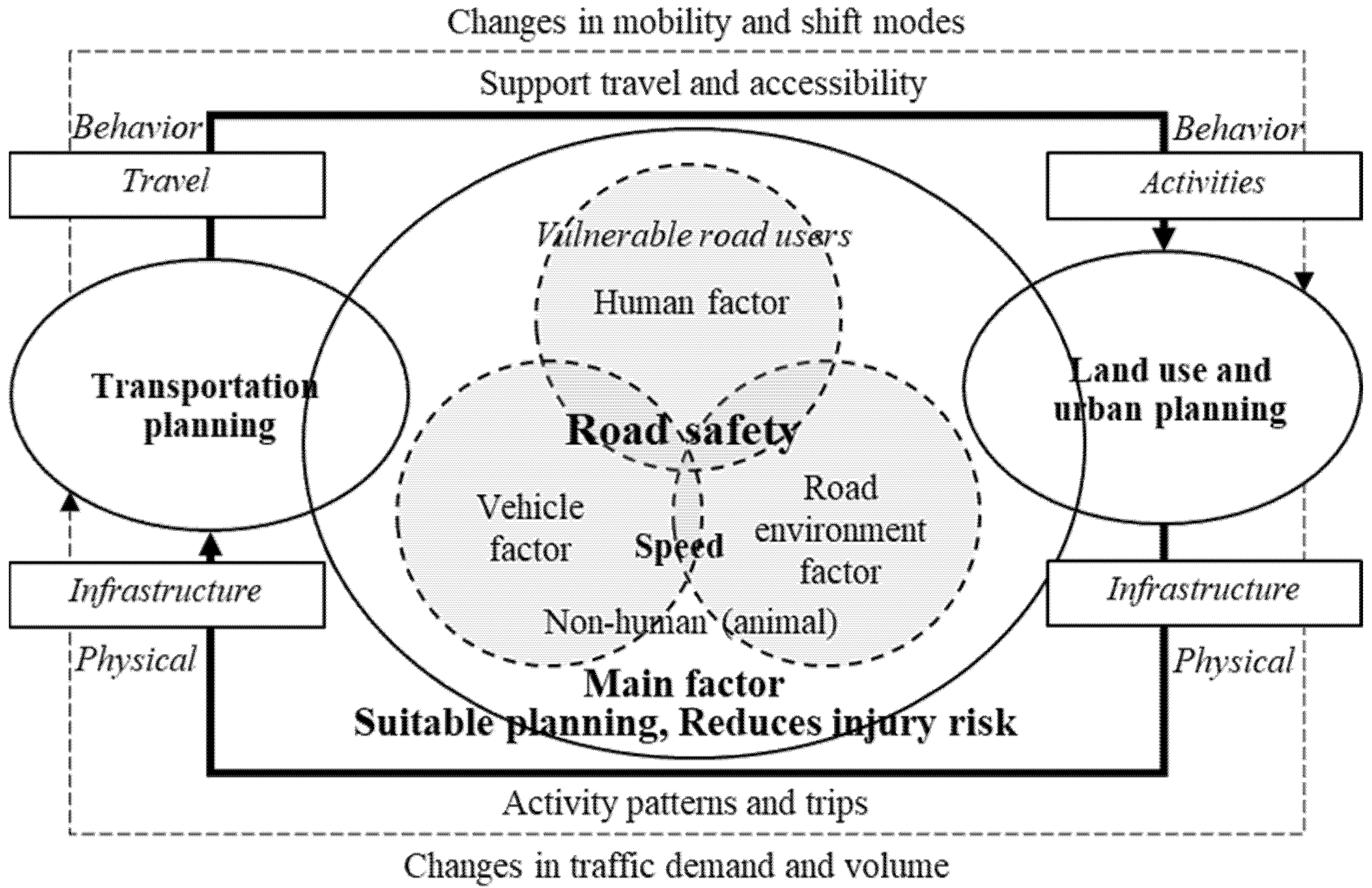 Sustainability 15 08894 g010 Sustainability 15 08894 g010
