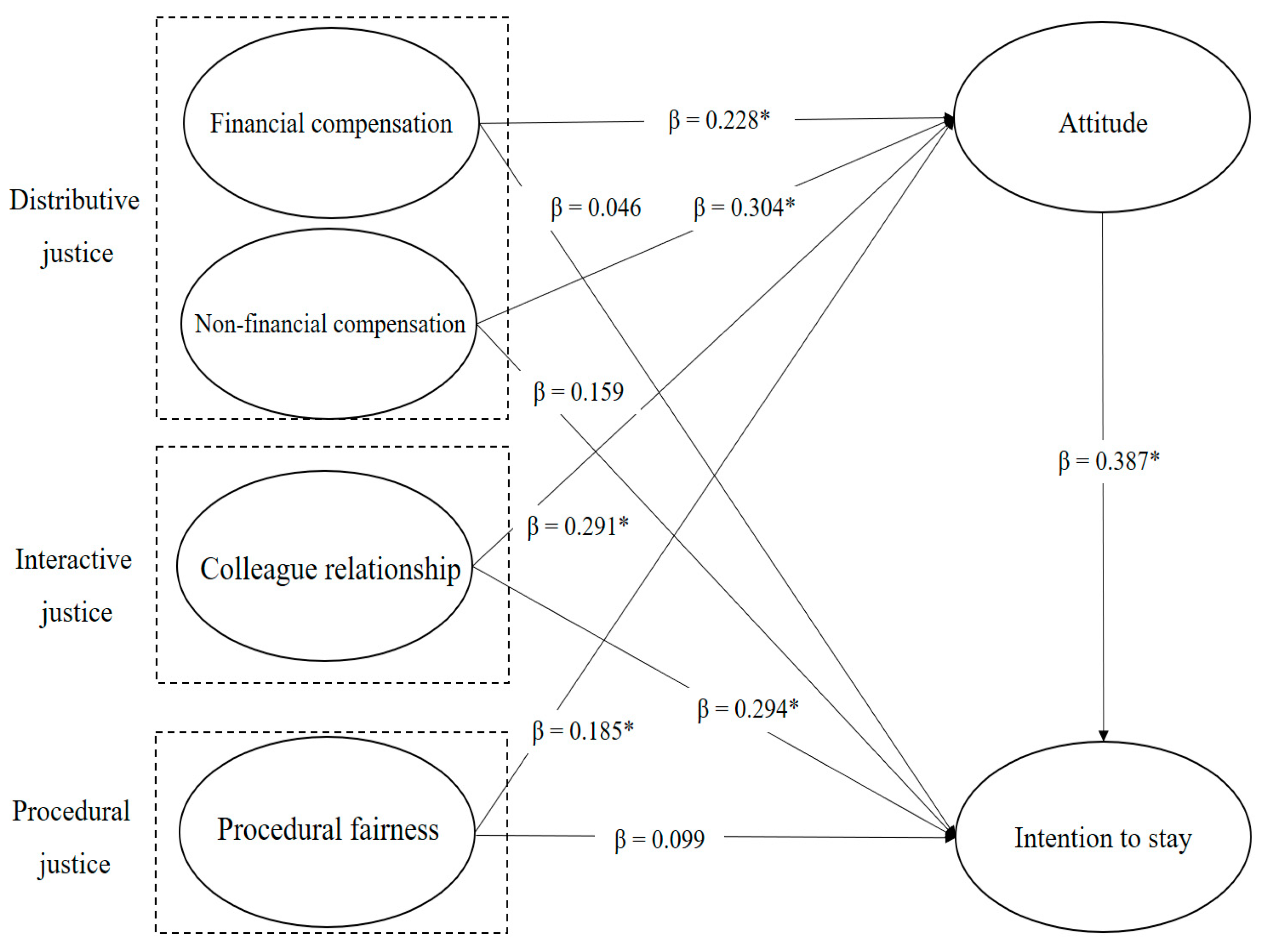 Sustainability 15 08895 g002 Sustainability 15 08895 g002