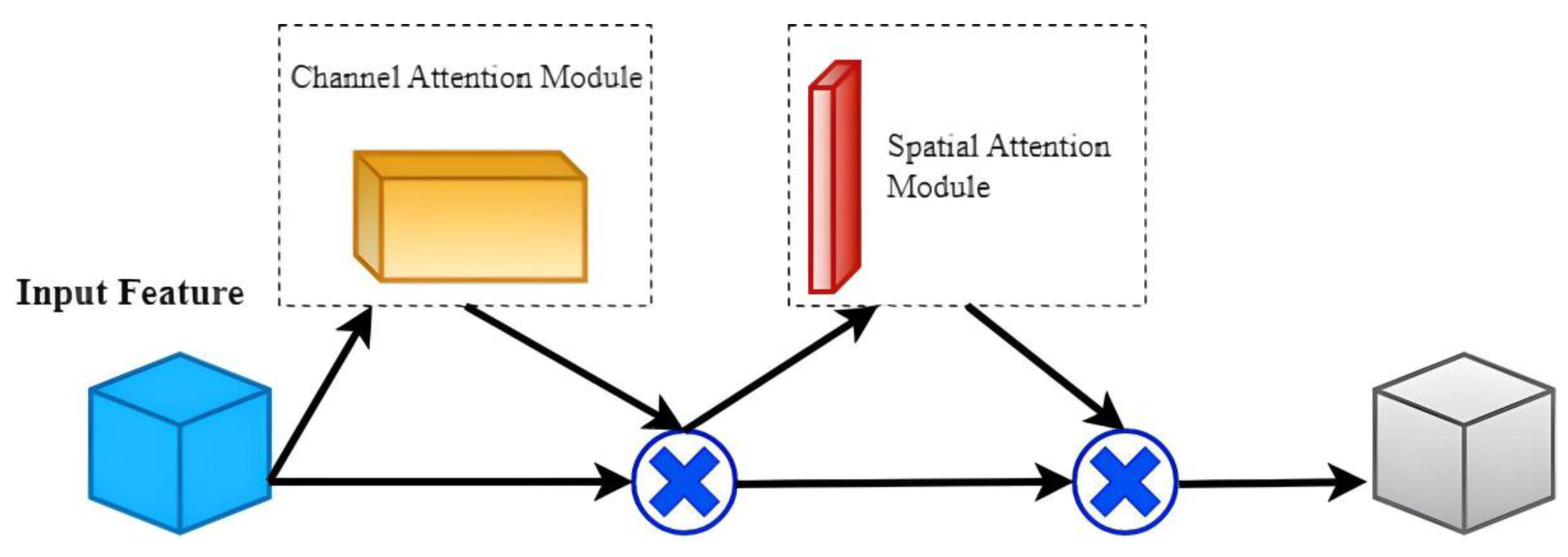 Sustainability 15 08897 g002 Sustainability 15 08897 g002
