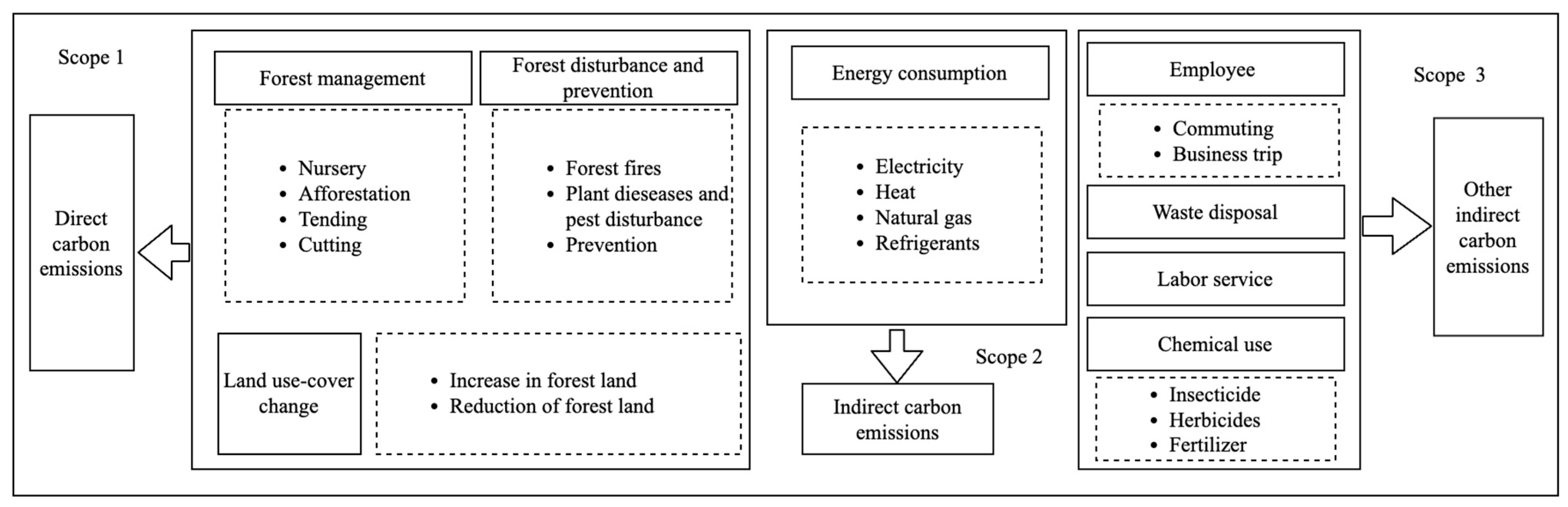 Sustainability 15 08898 g002 Sustainability 15 08898 g002