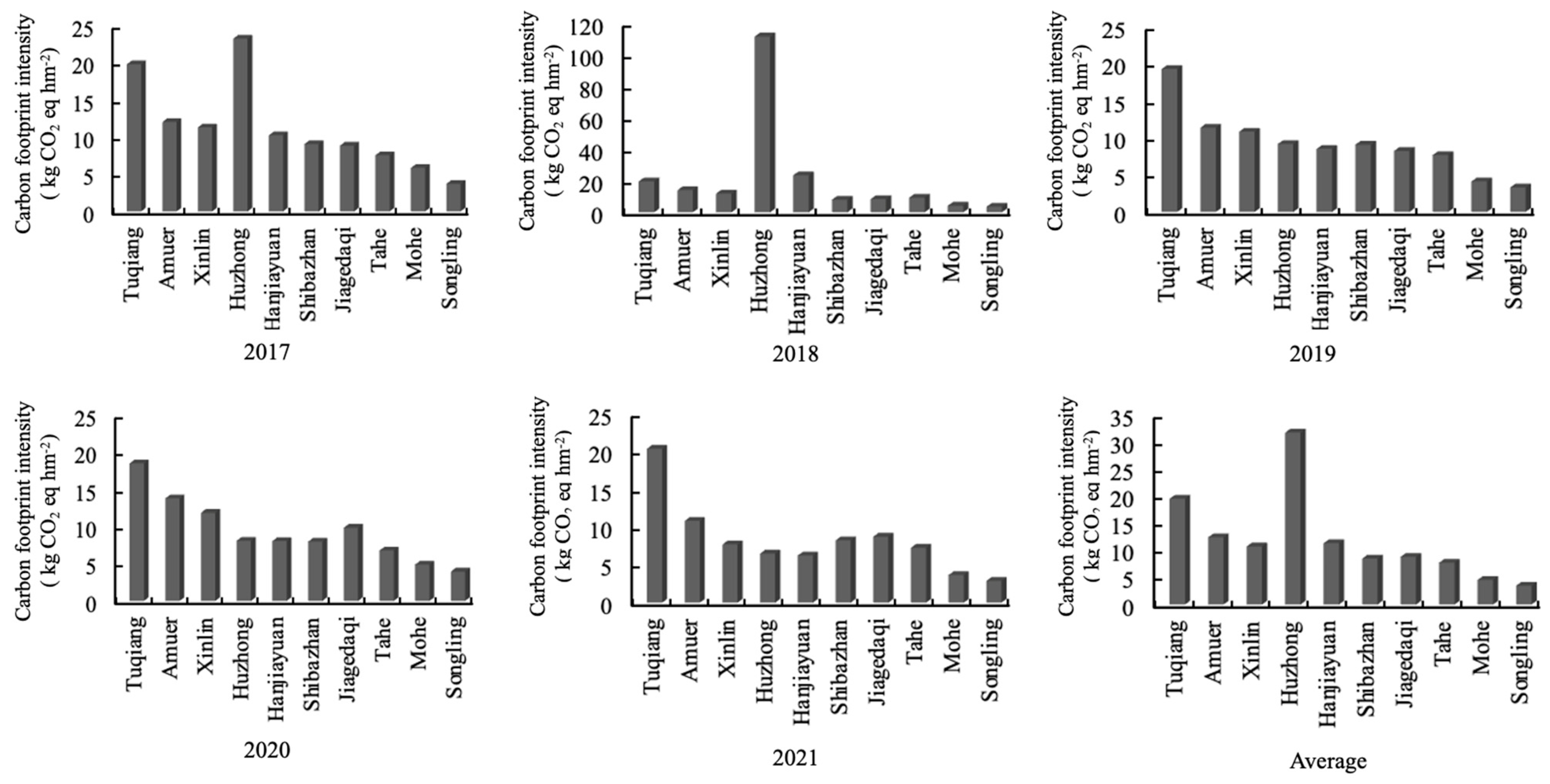 Sustainability 15 08898 g004 Sustainability 15 08898 g004