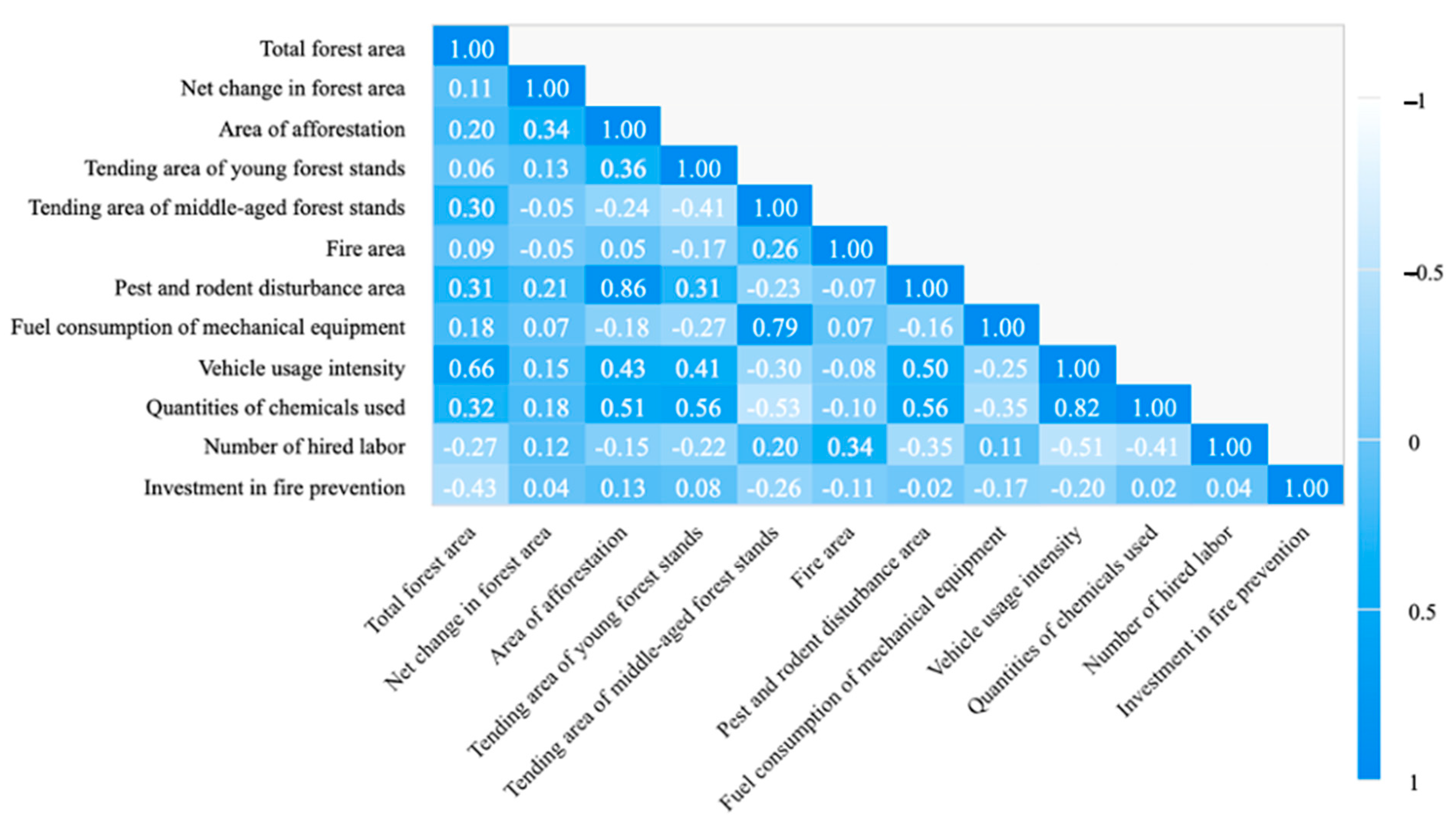 Sustainability 15 08898 g005 Sustainability 15 08898 g005