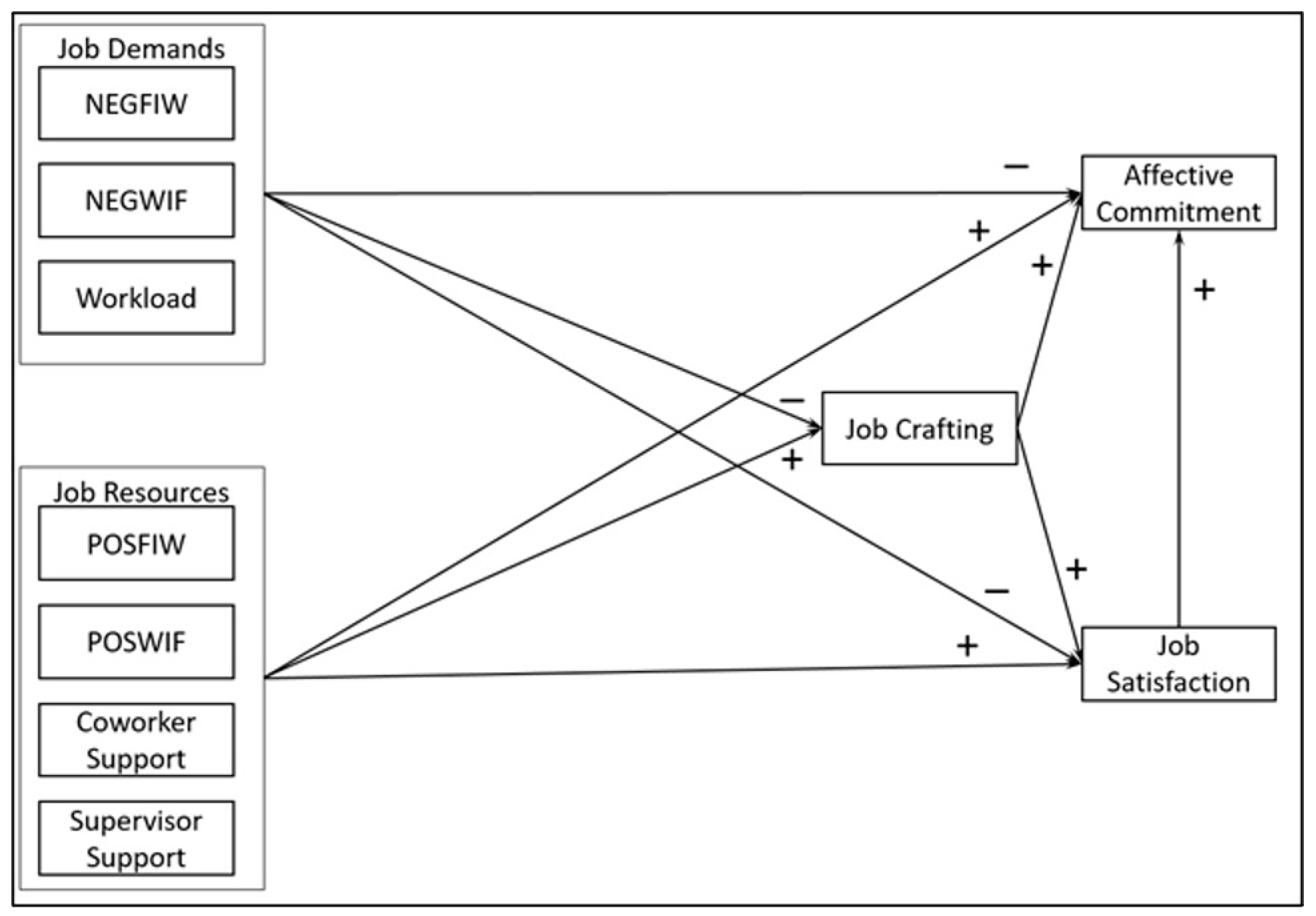 Sustainability 15 08899 g001