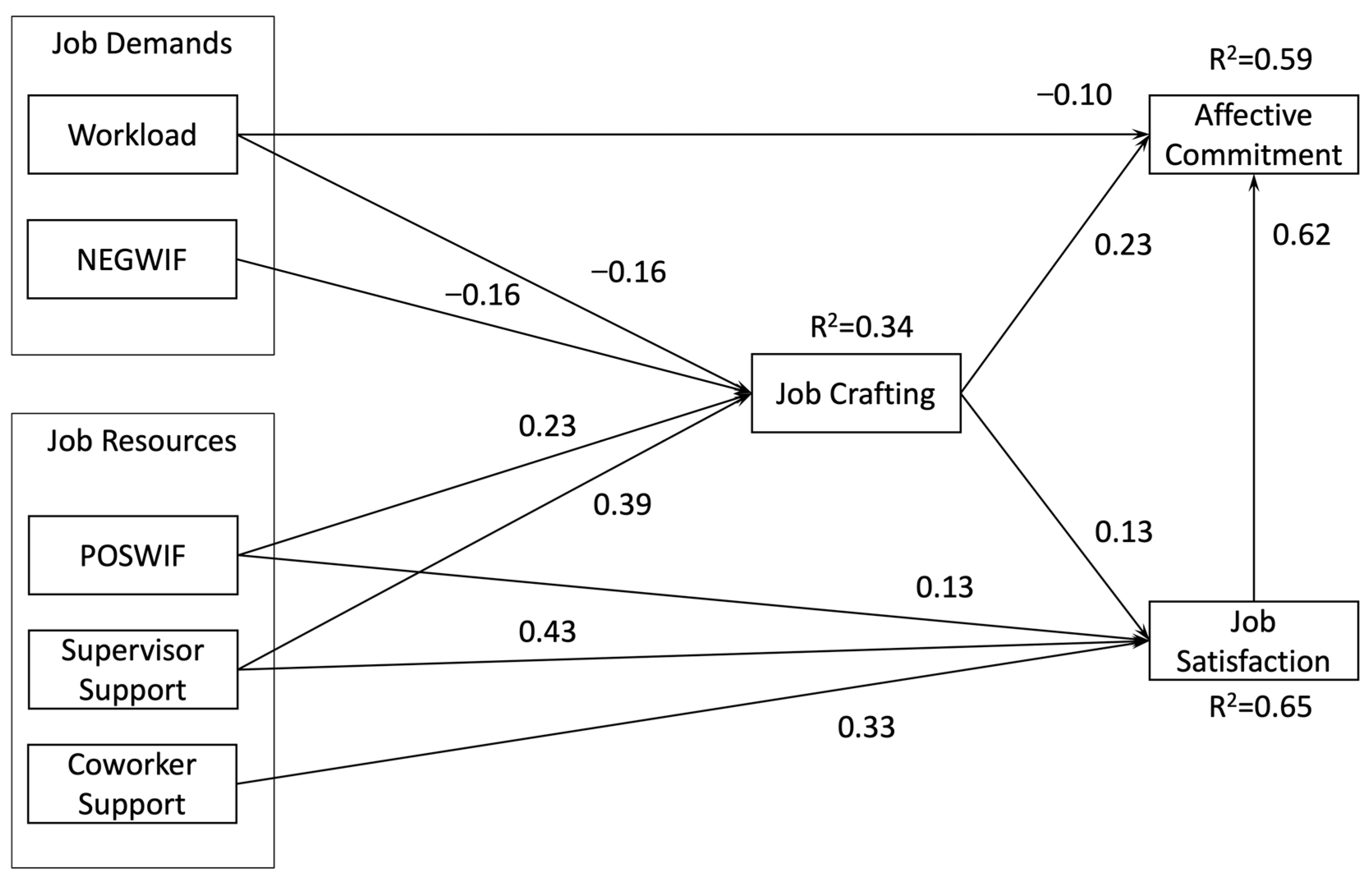 Sustainability 15 08899 g002