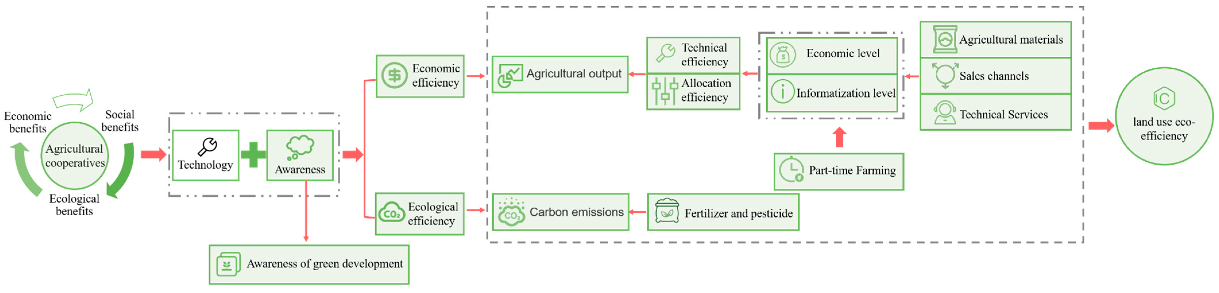 Sustainability 15 08900 g001