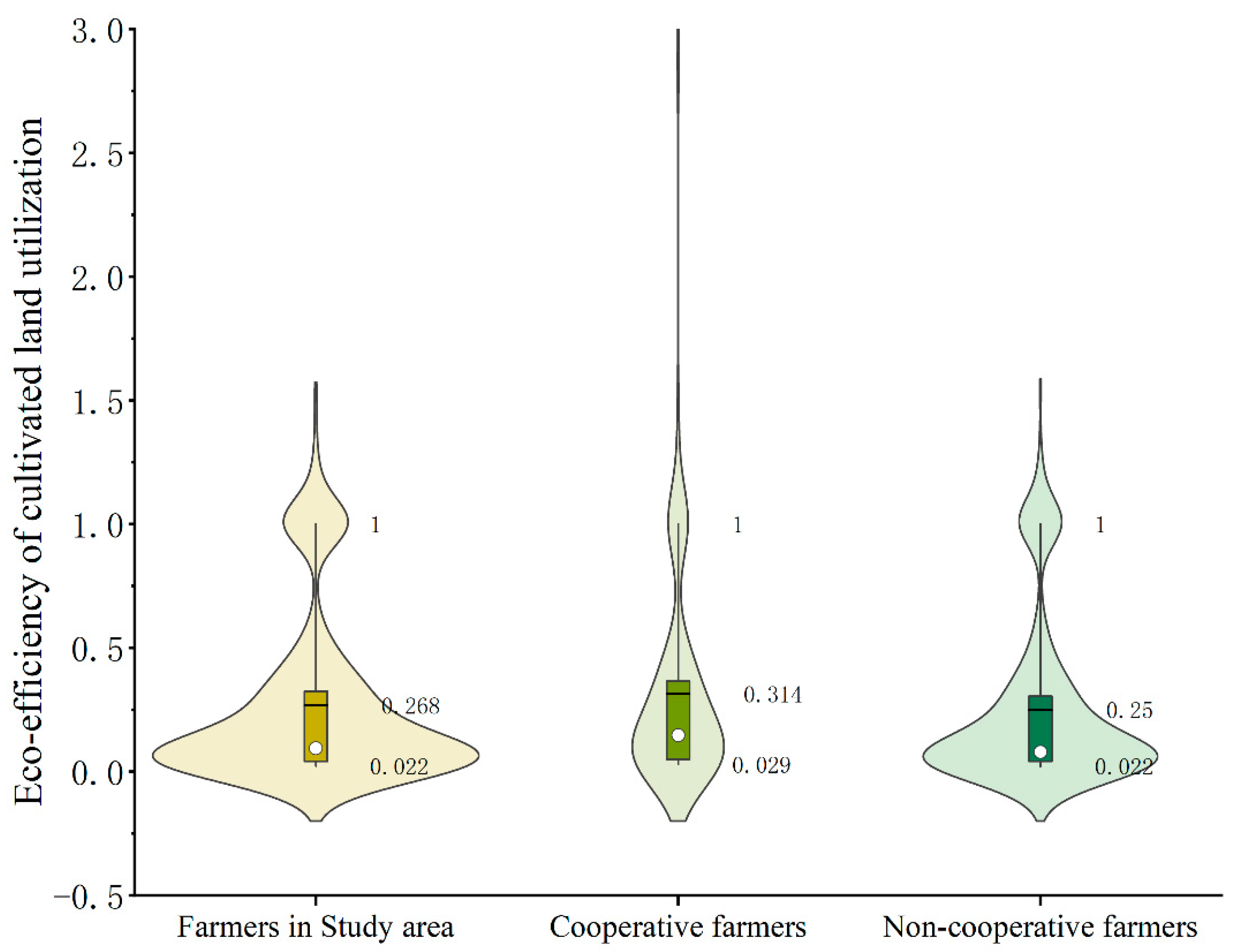 Sustainability 15 08900 g003
