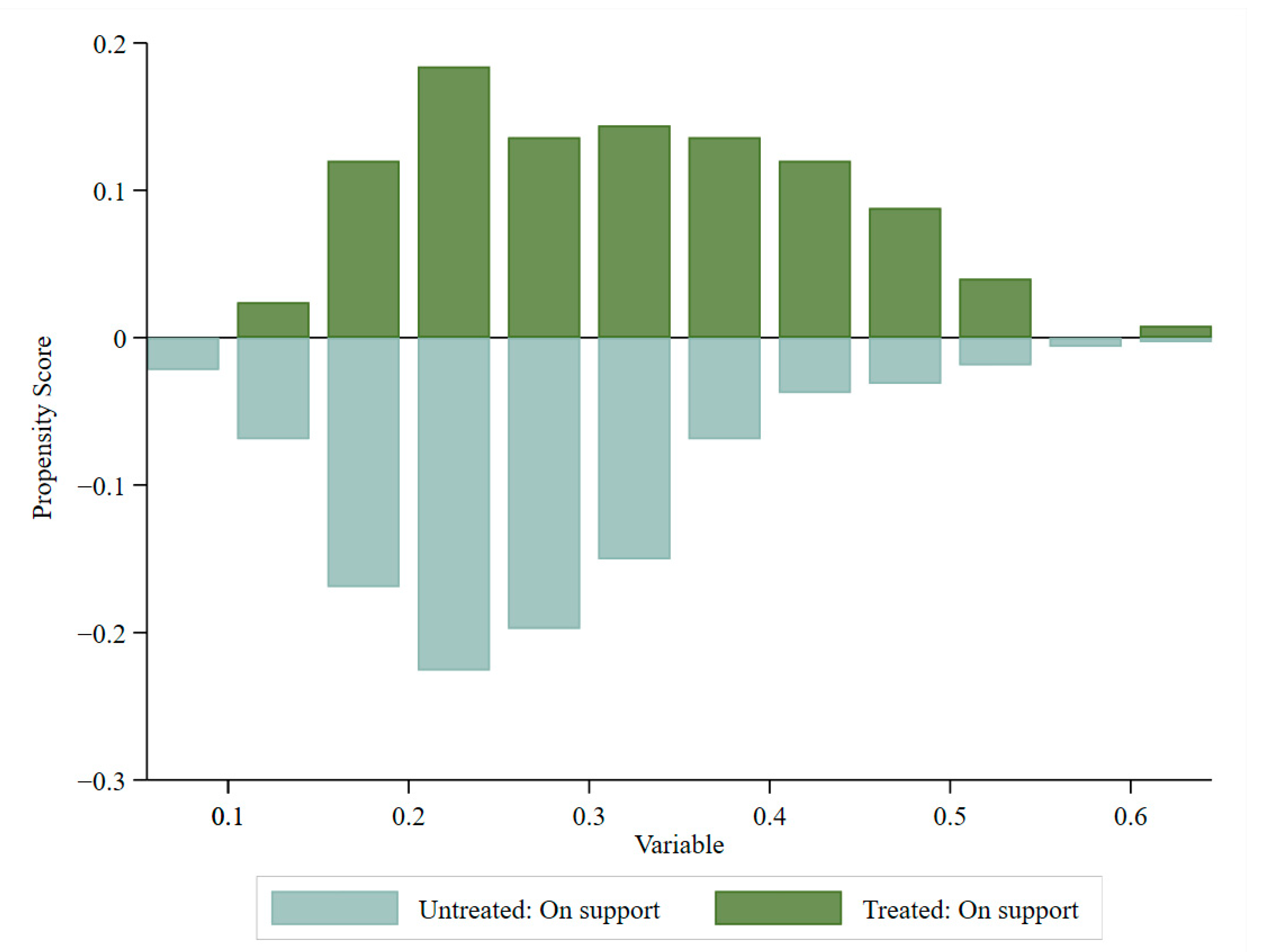 Sustainability 15 08900 g004